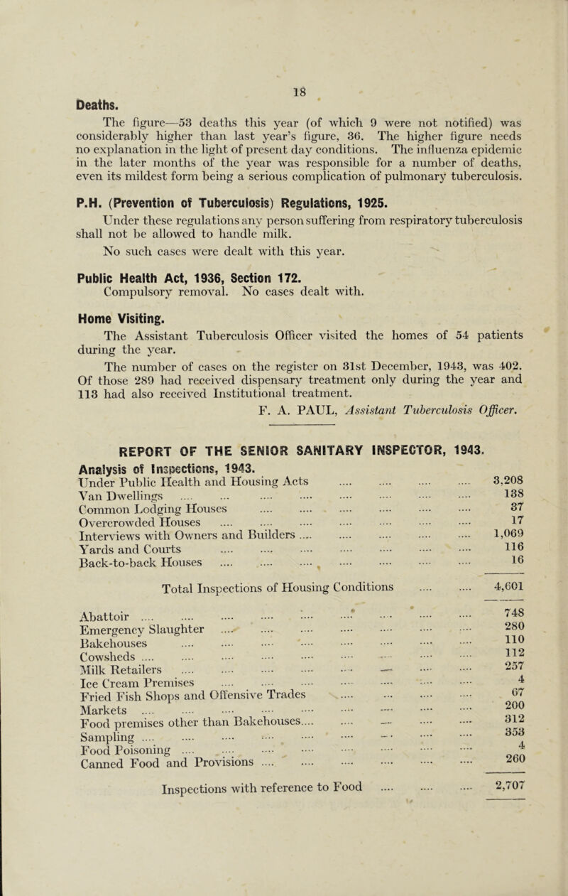 Deaths. The figure—53 deaths this year (of which 9 were not notified) was considerably higher than last year’s figure, 36. The higher figure needs no explanation in the light of present day conditions. The influenza epidemic in the later months of the year was responsible for a number of deaths, even its mildest form being a serious complication of pulmonary tuberculosis. P.H. (Prevention of Tuberculosis) Regulations, 1925. Under these regulations any person suffering from respiratory tuberculosis shall not be allowed to handle milk. No such cases were dealt with this year. Public Health Act, 1936, Section 172. Compulsory removal. No cases dealt with. Home Visiting. The Assistant Tuberculosis Officer visited the homes of 54 patients during the year. The number of cases on the register on 31st December, 1943, was 402. Of those 289 had received dispensary treatment only during the year and 113 had also received Institutional treatment. F. A. PAUL, Assistant Tuberculosis Officer. REPORT OF THE SENIOR SANITARY INSPECTOR, 1943, Analysis of Inspections, 1943. Under Public Health and Housing Acts Van Dwellings Common Lodging Houses Overcrowded Houses Interviews with Owners and Builders .. Yards and Courts Back-to-back Houses 3,208 138 37 17 1,069 116 16 Total Inspections of Housing Conditions 4,601 Abattoir .... Emergency Slaughter Bakehouses Cowsheds .... Milk Retailers Ice Cream Premises .... Fried Fish Shops and Offensive Trades Markets Food premises other than Bakehouses.. Sampling .... Food Poisoning .... .... Canned Food and Provisions .... 748 280 110 112 257 4 67 200 312 353 4 260 Inspections with reference to Food 2,707