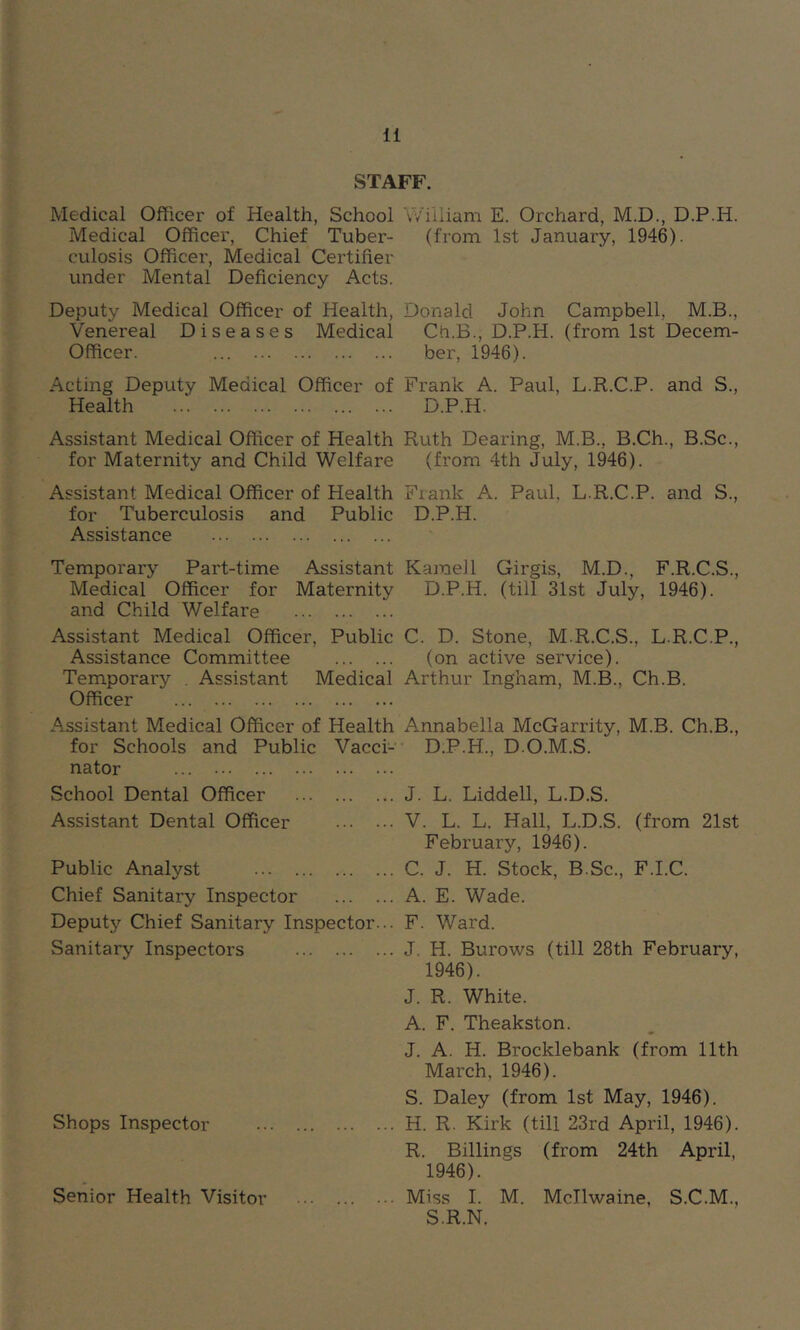 STAFF Medical Officer of Health, School Medical Officer, Chief Tuber- culosis Officer, Medical Certifier under Mental Deficiency Acts. Deputy Medical Officer of Health, Venereal Diseases Medical Officer. ... Acting Deputy Medical Officer of Health Assistant Medical Officer of Health for Maternity and Child Welfare Assistant Medical Officer of Health for Tuberculosis and Public Assistance William E. Orchard, M.D., D.P.H. (from 1st January, 1946). Donald John Campbell, M.B., Ch.B., D.P.H. (from 1st Decem- ber, 1946). Frank A. Paul, L.R.C.P. and S., D.P.H. Ruth Hearing, M.B., B.Ch., B.Sc., (from 4th July, 1946). Frank A. Paul. L.R.C.P. and S., D.P.H. Temporary Part-time Assistant Karaell Girgis, M.D., F.R.C.S., Medical Officer for Maternity D.P.H. (till 31st July, 1946). and Child Welfare Assistant Medical Officer, Public C. D. Stone, M.R.C.S., L.R.C.P., Assistance Committee (on active service). Temporary , Assistant Medical Arthur Ingham, M.B., Ch.B. Officer Assistant Medical Officer of Health for Schools and Public Vacci- nator School Dental Officer Assistant Dental Officer Public Analyst Chief Sanitary Inspector Deputy Chief Sanitary Inspector... Sanitary Inspectors A.nnabella McGarrity, M.B. Ch.B., D.P.H., D.O.M.S. J. L. Liddell, L.D.S. V. L. L. Hall, L.D.S. (from 21st February, 1946). C. J. H. Stock, B.Sc., F.I.C. A. E. Wade. F. Ward. J. H. Burows (till 28th February, 1946). J. R. White. A. F. Theakston. J. A. H. Brocklebank (from 11th March, 1946). S. Daley (from 1st May, 1946). Shops Inspector H. R. Kirk (till 23rd April, 1946). R. Billings (from 24th April, 1946). Senior Health Visitor Miss I. M. Mcllwaine, S.C.M., S.R.N.