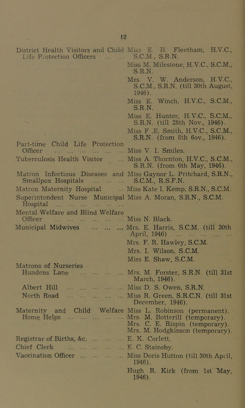 District Health Visitors and Child Life Protection Officers Part-time Child Life Protection Officer Tuberculosis Health Visitor Matron Infectious Diseases and Smallpox Hospitals Matron Maternity Hospital Superintendent Nurse Municipal Hospital ... Mental Welfare and Blind Welfare Officer Municipal Midwives Matrons of Nurseries Hundens Lane Albert Hill ... ... North Road Maternity and Child Welfare Home Helps Registrar of Births, &c Chief Clerk Vaccination Officer ... Miss E. H. Fleetham, H.V.C., S.C.M., S.R.N. Miss M. Milestone, H.V.C., S.C.M., S.R.N. Mrs. V. W. Anderson, H.V.C., S.C.M., S.R.N. (till 30th August, 1946). Miss E. Winch, H.V.C., S.C.M., S.R.N. Miss E. Hunter, H.V.C., S.C.M., S.R.N. (till 28th Nov., 1946). Miss F .E. Smith, H.V.C., S.C.M., S.R.N. (from 8th 6ov., 1946). Miss V. I. Smiles. Miss A. Thornton, H.V.C., S.C.M., S.R.N. (from 6th May, 1946). Miss Gaynor L. Pritchard, S.R.N., S.C.M., R.S.F.N. Miss Kate 1. Kemp, S.R.N., S.C.M. Miss A. Moran, S.R.N., S.C.M. Miss N. Black. Mrs. E. Harris, S.C.M. (till 30th April, 1946) Mrs. F. R. Hawley, S.C.M. Mrs. 1. Wilson, S.C.M. Miss E. Shaw, S.C.M. Mrs. M. Forster, S.R.N. (till 31st March, 1946). Miss D. S. Owen, S.R.N. Miss R. Green, S.R.C.N. (till 31st December, 1946). Miss L. Robinson (permanent). Mrs. M. Botterill (temporary). Mrs. C. E. Rispin (temporary). Mrs. M. Hodgkinson (temporary). E. K. Corlett. E. C. Stainsby. Miss Doris Hutton (till 30th April, 1946). Hugh R. Kirk (from 1st'May, 1946).