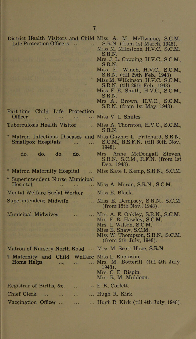 District Health Visitors and Child Life Protection Officers Part-time Child Life Protection Officer Tuberculosis Health Visitor * Matron Infectious Diseases and Smallpox Hospitals do. do. do. do. * Matron Maternity Hospital * Superintendent Nurse Municipal Hospital Mental Welfare Social Worker ••• Superintendent Midwife Municipal Midwives Matron of Nursery North Road II Maternity and Child Welfare Home Helps ..., Registrar of Births, &c Chief Clerk Vaccination Officer Miss A. M. Mcllwaine, S.C.M., S.R.N. (from 1st March, 1948). Miss M. Milestone, H.V.C., S.C.M., S.R.N. Mrs. J. L. Copping, H.V.C., S.C.M., S.R.N. Miss E. Winch, H.V.C., S.C.M., S.R.N. (till 29th Feb., 1948) Miss M. Wilkinson, H.V.C., S.C.M., S.R.N. (till 29th Feb., 1948). Miss F E. Smith, H.V.C., S.C.M., S.R.N. Mrs A.. Brown, H.V.C., S.C.M., S.R.N. (from 1st May, 1948). Miss V. I. Smiles. Miss A. Thornton, H.V.C., S.C.M., S.R.N. Miss Gaynor L. Pritchard, S.R.N., S.C.M., R.S.F.N. (till 30th Nov., 1948). Mrs. Anne McDougall Steven, S.R.N., S.C.M., R.F.N. (from 1st Dec., 1948). Miss Kate I. Kemp, S.R.N., S.C.M. Miss A. Moran, S.R.N., S.C.M. Miss E. Black. Miss E. Dempsey, S.R.N., S.C.M. (from 15th Nov., 1948). Mrs. A. E. Oakley, S.R.N., S.C.M. Mrs. F. R. Hawley, S.C.M. Mrs. I. Wilson, S.C.M. Miss E. Shaw, S.C.M. Miss W. Thompson, S.R.N., S.C.M. (from 5th July, 1948). Miss M. Scott Hope, S.R.N. Miss L. Robinson. Mrs. M. Botterill (till 4th July, 1948). Mrs. C. E. Rispin. Mrs. R. M. Muldoon. E. K. Corlett. Hugh R. Kirk. Hugh R. Kirk (till 4th July, 1948).