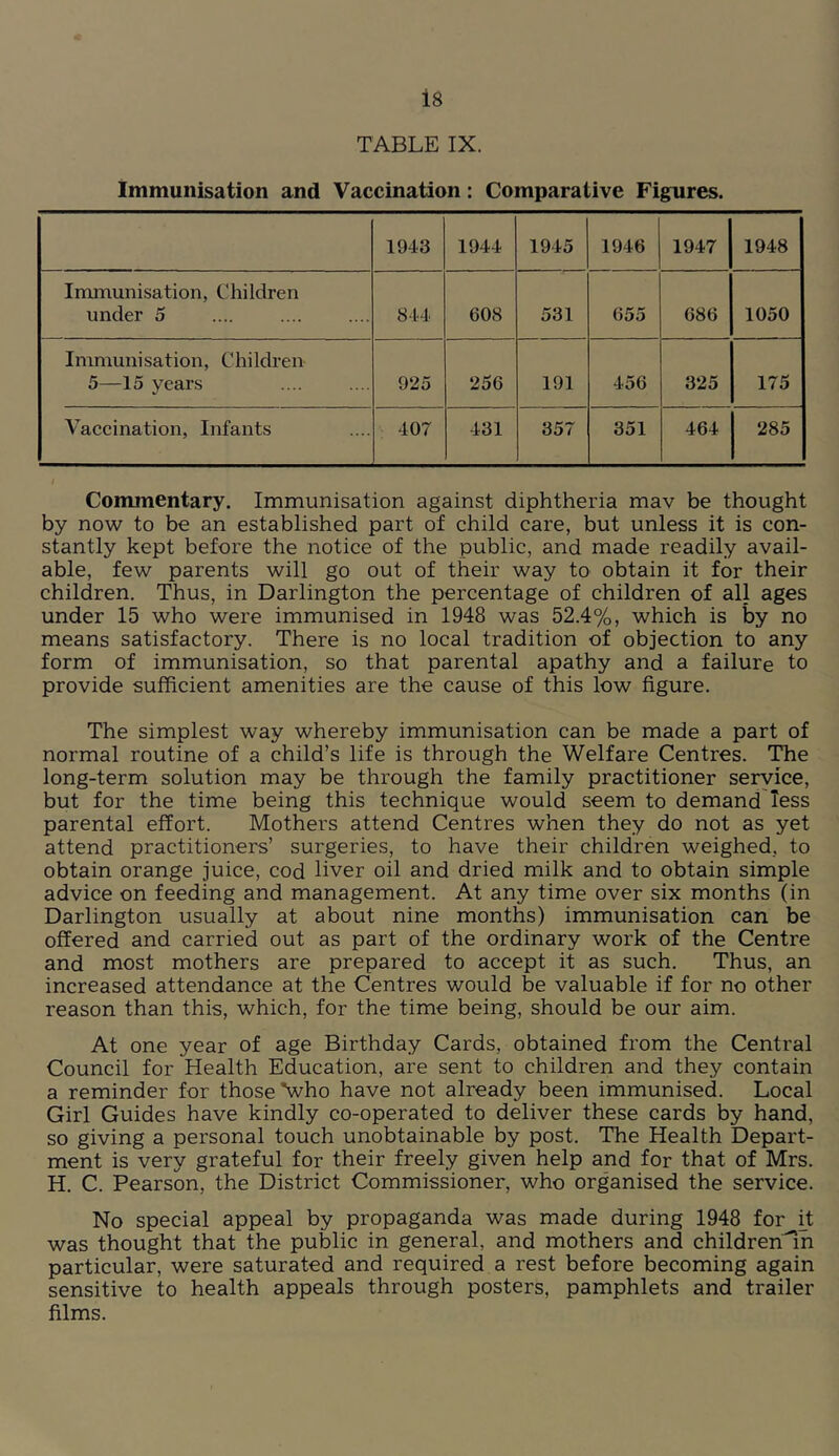 TABLE IX. Immunisation and Vaccination: Comparative Figures. 1943 1944 1945 1946 1947 1948 Immunisation, Children under 5 844 608 531 655 686 1050 Immunisation, Children 5—15 years 925 256 191 456 325 175 Vaceination, Infants 407 431 357 351 464 285 Commentary. Immunisation against diphtheria mav be thought by now to be an established part of child care, but unless it is con- stantly kept before the notice of the public, and made readily avail- able, few parents will go out of their way to obtain it for their children. Thus, in Darlington the percentage of children of all ages under 15 who were immunised in 1948 was 52.4%, which is by no means satisfactory. There is no local tradition of objection to any form of immunisation, so that parental apathy and a failure to provide sufficient amenities are the cause of this low figure. The simplest way whereby immunisation can be made a part of normal routine of a child’s life is through the Welfare Centres. The long-term solution may be through the family practitioner service, but for the time being this technique would seem to demand less parental effort. Mothers attend Centres when they do not as yet attend practitioners’ surgeries, to have their children weighed, to obtain orange juice, cod liver oil and dried milk and to obtain simple advice on feeding and management. At any time over six months (in Darlington usually at about nine months) immunisation can be offered and carried out as part of the ordinary work of the Centre and most mothers are prepared to accept it as such. Thus, an increased attendance at the Centres would be valuable if for no other reason than this, which, for the time being, should be our aim. At one year of age Birthday Cards, obtained from the Central Council for Health Education, are sent to children and they contain a reminder for those Vho have not already been immunised. Local Girl Guides have kindly co-operated to deliver these cards by hand, so giving a personal touch unobtainable by post. The Health Depart- ment is very grateful for their freely given help and for that of Mrs. H. C. Pearson, the District Commissioner, who organised the service. No special appeal by propaganda was made during 1948 for it was thought that the public in general, and mothers and childreh'ln particular, were saturated and required a rest before becoming again sensitive to health appeals through posters, pamphlets and trailer films.