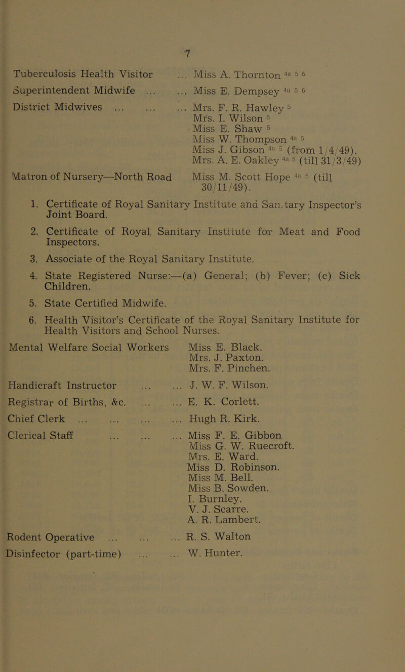 Tuberculosis Health Visitor ... Miss A. Thornton 4a 5 6 Superintendent Midwife Miss E. Dempsey 4:1 5 6 District Midwives Mrs. F. R. Hawley 5 Mrs. I. Wilson 5 Miss E. Shaw 5 Miss W. Thompson 4il 5 Miss J. Gibson 4:1 5 (from 1/4/49). Mrs. A. E. Oakley 4a 5 (till 31/3/49) Matron of Nursery—North Road Miss M. Scott Hope 4a 5 (till 30/11/49). 1. Certificate of Royal Sanitary Institute and San.tary Inspector’s Joint Board. 2. Certificate of Royal Sanitary Institute for Meat and Food Inspectors. 3. Associate of the Royal Sanitary Institute. 4. State Registered Nurse:—(a) General; (b) Fever; (c) Sick Children. 5. State Certified Midwife. 6. Health Visitor’s Certificate of the Royal Sanitary Institute for Health Visitors and School Nurses. Mental Welfare Social Workers Miss E. Black. Mrs. J. Paxton. Mrs. F. Pinchen. Handicraft Instructor Registrar of Births, &c. Chief Clerk Clerical Staff ... J. W. F. Wilson. ... E. K. Corlett. ... Hugh R. Kirk. Miss F. E. Gibbon Miss G. W. Ruecroft. Mrs. E. Ward. Miss D. Robinson. Miss M. Bell. Miss B. Sowden. I. Burnley. V. J. Scarre. A. R. Lambert. Rodent Operative Disinfector (part-time) ... R. S. Walton W. Hunter.