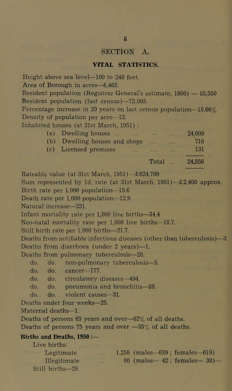 SECTION A. VITAL STATISTICS. Height above sea level—100 to 240 feet. Area of Borough in acres—6,463. Resident population (Registrar General’s estimate, 1950) — 85,550 Resident population (last census)—72,093. Percentage increase in 20 years on last census population—18.66% Density of population per acre—13. Inhabited houses (at 31st March, 1951) : (a) Dwelling houses ••• ... 24,009 (b) Dwelling houses and shops 716 (c) Licensed premises 131 Total ... 24,856 Rateable value (at 31st March, 1951)—£624,709 Sum represented by Id. rate (at 31st March, 1951)—£2,400 approx. Birth rate per 1,000 population—'15.6 Death rate per 1,000 population—12.9 Natural increase—^231. Infant mortality rate per 1,000 live births—34.4 Neo-natal mortality rate per 1,000 live births—18.7. Still birth rate per 1,000 births—21.7. Deaths from notifiable infectious diseases (other (than tuberculosis)—3. Deaths from diarrhoea (under 2 years)—1. Deaths from pulmonary tuberculosis—28. do. do. non-pulmonary tuberculosis—5. do. do. cancer—177. do. do. circulatory diseases—494. do. do. pneumonia and bronchitis—89. do. do. violent causes—31. Deaths under four weeks—25. Maternal deaths—1. Deaths of persons 65 years and over—62% of all deaths. Deaths of persons 75 years and over —35% of all deaths. Births and Deaths, 1950 :— Live births: — Legitimate ... 1,258 (males—639 ; females—619) Illegitimate ... 80 (males— 42; females— 38)— Still births—29.