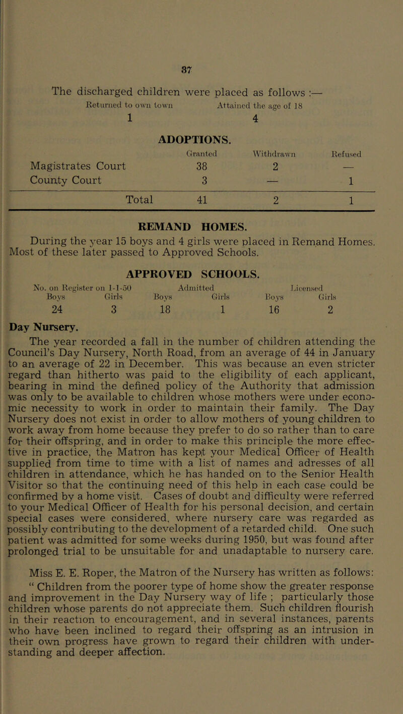 The discharged children were placed as follows :— Returned to own town 1 Attained the age of 18 4 ADOPTIONS. Granted It'ithdrawn Refused Magistrates Court 38 2 — County Court 3 — 1 Total 41 2 1 REMAND HOMES. During the year 15 boys and 4 girls were placed in Remand Homes. Most of these later passed to Approved Schools. APPROVED SCHOOLS. No. on Register on 1-1-oU Admitted incensed Boys Girl.s Boys Girls Boys Girls 24 3 18 1 16 2 Day Nursery. The year recorded a fall in the number of children attending the Council’s Day Nursery, North Road, from an average of 44 in January to an average of 22 in December. This was because an even stricter regard than hitherto was paid to the eligibility of each applicant, bearing in mind the defined policy of the Authority that admission was only to be available to children whose mothers were under econo- mic necessity to work in order to maintain their family. The Day Nursery does not exist in order to allow mothers of young children to work away from home because they prefer to do so rather than to care for their offspring, and in order to make this principle the more effec- tive in practice, the Matron has kept your Medical Officer of Health supplied from time to time with a list of names and adresses of all children in attendance, which he has handed on to the Senior Health Visitor so that the continuing need of this help in each case could be confirmed by a home visit. Cases of doubt and difficulty were referred to your Medical Officer of Health for his personal decision, and certain special cases were considered, where nursery care was regarded as possibly contributing to the development of a retarded child. One such patient was admitted for some weeks during 1950, but was found after prolonged trial to be unsuitable for and unadaptable to nursery care. Miss E. E. Roper, the Matron of the Nursery has written as follows: “ Children from the poorer type of home show the greater response and improvement in the Day Nursery way of life ; particularly those children whose parents do not appreciate them. Such children flourish in their reaction to encouragement, and in several instances, parents who have been inclined to regard their offspring as an intrusion in their own progress have grown to regard their children with under- standing and deeper affection.