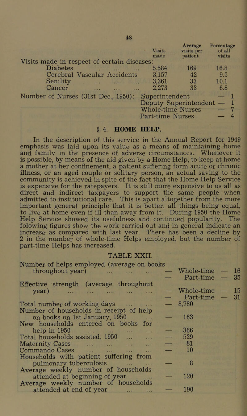 Average Percentage • Visits visits per of all made patient visits Visits made in respect of certain diseases: Diabetes 5,584 169 16.8 Cerebral Vascular Accidents 3,157 42 9.5 Senility 3,361 33 10.1 Cancer 2,273 33 6.8 Number of Nurses (31st Dec., 1950): Superintendent — 1 Deputy Superintendent — 1 Whole-time Nurses — 7 Part-time Nurses — 4 § 4. HOME HELP. In the description of this service in the Annual Report for 1949 emphasis was laid upon its value as a means of mainitaining home and family in the presence of adverse circumstances. Whenever it is possible, by means of the aid given by a Home Help, to keep at home a mother at her confinement, a patient suffering form acute or chronic illness, or an aged couple or solitary person, an actual saving to the community is achieved in spite of the fact that the Home Help Service is expensive for the ratepayers. It is still more expensive to us all as direct and indirect taxpayers to support the same people when admitted to institutional care. This is apart altogether from the more important general principle that it is better, all things being equal, to live at home even if ill than away from it. During 1950 the Home Help Service showed its usefulness and continued popularity. The folowing figures show the work carried out and in general indicate an increase as compared with last year. There has been a decline by 2 in the number of whole-time Helps employed, but the number of part-time Helps has increased. TABLE XXH. Number of helps employed (average on be throughout year) Effective strength (average throughout year) Total number of working days Number of households in receipt of help on books on 1st January, 1950 New households entered on books for help in 1950 Total households assisted, 1950 Maternity Cases Commando Cases Households with patient suffering from pulmonary tuberculosis Average weekly number of households attended at beginning of year Average weekly number of households attended at end of year — Whole-time — 16 — Part-time — 35 — Whole-time — 15 — Part-time — 31 — 8,780 — 163 — 366 — 529 — 81 — 10 — 8 — 120 — 190