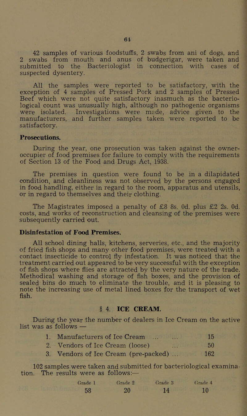 42 samples of various foodstuffs, 2 swabs from ani of dogs, and 2 swabs from mouth and anus of budgerigar, were taken and submitted to the Bacteriologist in connection with cases of suspected dysentery. All the samples were reported to be satisfactory, with the exception of 4 samples of Pressed Pork and 2 samples of Pressed Beef which were not quite satisfactory inasmuch as the bacterio- logical count was unusually high, although no pathogenic organisms were isolated. Investigations were made, advice given to the manufacturers, and further samples taken were reported to be satisfactory. Prosecutions. During the year, one prosecution was taken against the owner- occupier of food premises for failure to comply with the requirements of Section 13 of the Food and Drugs Act, 1938. The premises in question were found to be in a dilapidated condition, and cleanliness was not observed by the persons engaged in food handling, either in regard to the room, apparatus and utensils, or in regard to themselves and their clothing. The Magistrates imposed a penalty of £8 8s. Od. plus £2 2s. Od. costs, and works of reconstruction and cleansing of the premises were subsequently carried out. Disinfestation of Food Premises. All school dining halls, kitchens, serveries, etc., and the majority of fried fish shops and many other food premises, were treated with a contact insecticide to control fly infestation. It was noticed that the treatment carried out appeared to be very successful with the exception of fish shops where flies are attracted by the very nature of the trade. Methodical washing and storage of fish boxes, and the provision of sealed bins do much to eliminate the trouble, and it is pleasing to note the increasing use of metal lined boxes for the transport of wet fish. § 4. ICE CREAM. During the year the number of dealers in Ice Cream on the active list was as follows — 1. Manufacturers of Ice Cream 15 2. Vendors of Ice Cream (loose) 50 3. Vendors of Ice Cream (pre-packed) ... 162 102 samples were taken and submitted for bacteriological examina- tion. The results were as follows:— Grade 1 58 Grade 2 20 Grade .3 14 Grade 4 10