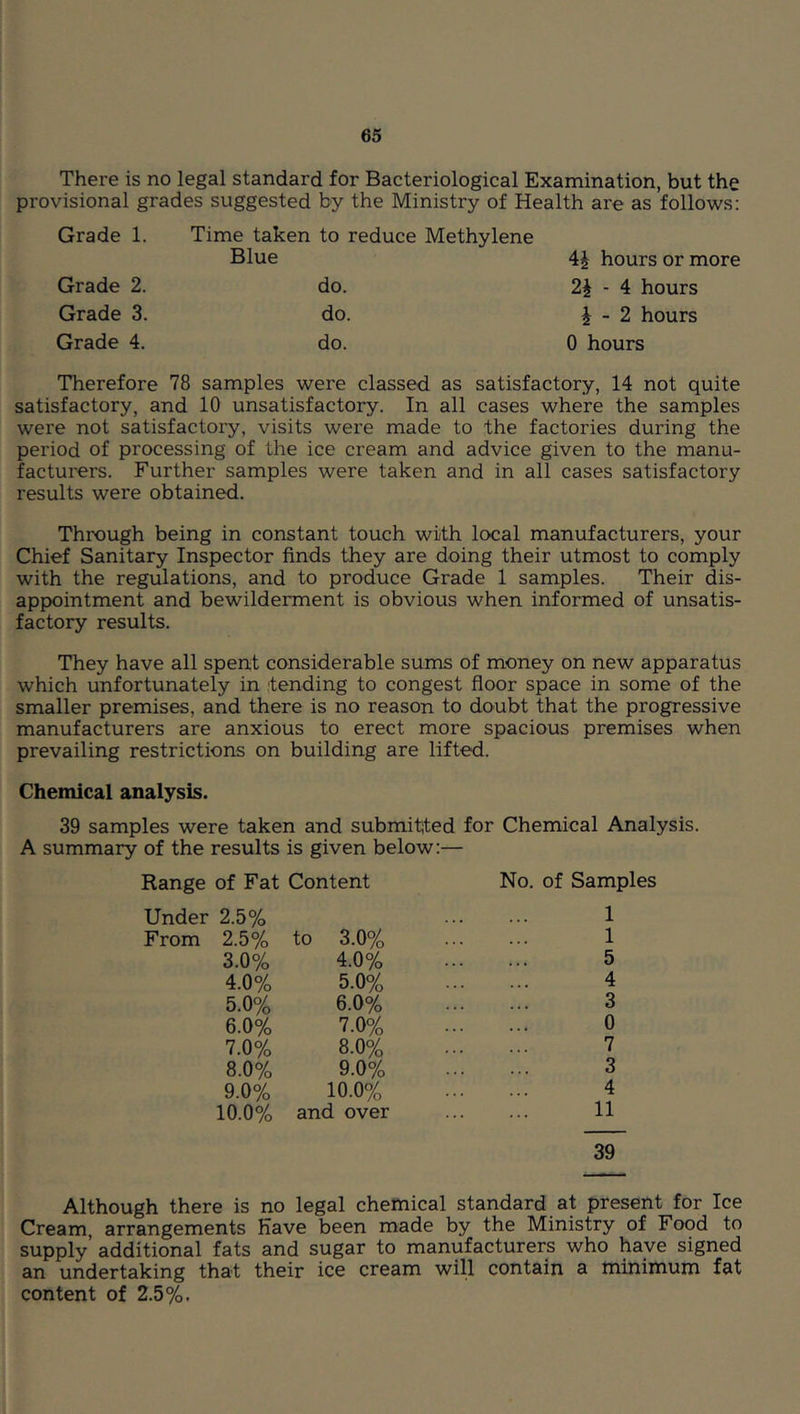 There is no legal standard for Bacteriological Examination, but the provisional grades suggested by the Ministry of Health are as follows; Grade 1. Grade 2. Grade 3. Grade 4. Time taken to reduce Methylene Blue do. do. do. hours or more 2i - 4 hours i - 2 hours 0 hours Therefore 78 samples were classed as satisfactory, 14 not quite satisfactory, and 10 unsatisfactory. In all cases where the samples were not satisfactory, visits were made to the factories during the period of processing of the ice cream and advice given to the manu- facturers. Further samples were taken and in all cases satisfactory results were obtained. Through being in constant touch with local manufacturers, your Chief Sanitary Inspector finds they are doing their utmost to comply with the regmations, and to produce Grade 1 samples. Their dis- appointment and bewilderment is obvious when informed of unsatis- factory results. They have all spent considerable sums of money on new apparatus which unfortunately in fending to congest floor space in some of the smaller premises, and there is no reason to doubt that the progressive manufacturers are anxious to erect more spacious premises when prevailing restrictions on building are lifted. Chemical analysis. 39 samples were taken and submitted for Chemical Analysis. A summary of the results is given below:— Range of Fat Content Under 2.5% From 2.5% to 3.0% 3.0% 4.0% 4.0% 5.0% 5.0% 6.0% 6.0% 7.0% 7.0% 8.0% 8.0% 9.0% 9.0% 10.0% 10.0% and over No. of Samples 1 1 5 4 3 0 7 3 4 11 39 Although there is no legal chemical standard at present for Ice Cream, arrangements Have been made by the Ministry of Food to supply’ additional fats and sugar to manufacturers who have signed an undertaking that their ice cream will contain a minimum fat content of 2.5%,