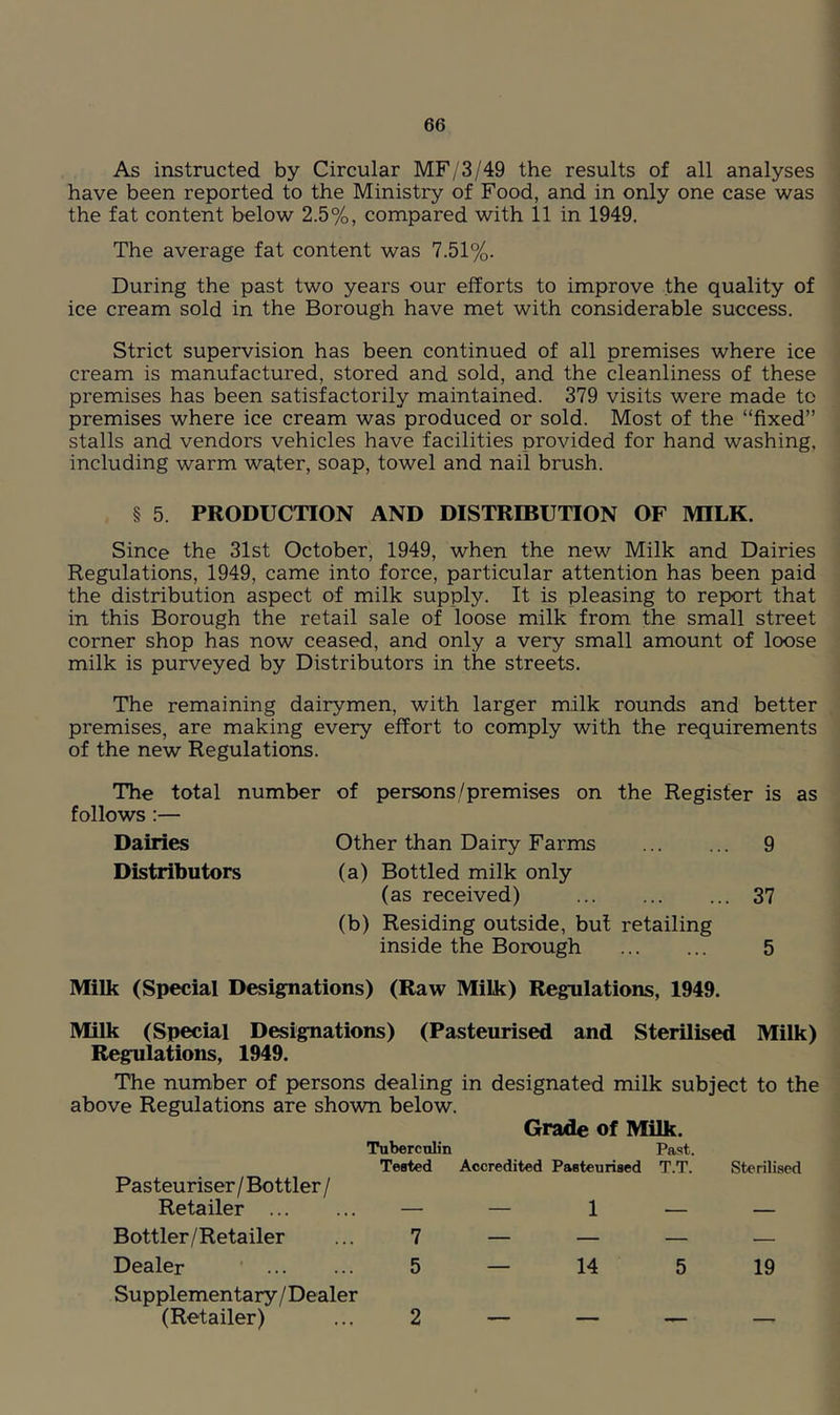 As instructed by Circular MF/3/49 the results of all analyses have been reported to the Ministry of Food, and in only one case was the fat content below 2.5%, compared with 11 in 1949. The average fat content was 7.51%. During the past two years our efforts to improve the quality of ice cream sold in the Borough have met with considerable success. Strict supervision has been continued of all premises where ice cream is manufactured, stored and sold, and the cleanliness of these premises has been satisfactorily maintained. 379 visits were made to premises where ice cream was produced or sold. Most of the “fixed” stalls and vendors vehicles have facilities provided for hand washing, including warm water, soap, towel and nail brush. § 5. PRODUCTION AND DISTRIBUTION OF MILK. Since the 31st October, 1949, when the new Milk and Dairies Regulations, 1949, came into force, particular attention has been paid the distribution aspect of milk supply. It is pleasing to report that in this Borough the retail sale of loose milk from the small street corner shop has now ceased, and only a very small amount of loose milk is purveyed by Distributors in the streets. The remaining dairymen, with larger milk rounds and better premises, are making every effort to comply with the requirements of the new Regulations. The total number of persons/premises on the Register is as follows :— Dairies Other than Dairy Farms 9 Distributors (a) Bottled milk only (as received) 37 (b) Residing outside, but retailing inside the Borough 5 Milk (Special Designations) (Raw Milk) Regulations, 1949. Milk (Si^ial Designations) (Pasteurised and Sterilised Milk) Regulations, 1949. The number of persons dealing in designated milk subject to the above Regulations are shown below. Grade of Milk. Tuberculin Past. Tested Accredited Pasteurised T.T. Sterilised Pasteuriser / Bottler / Retailer — — 1 — — Bottler/Retailer ... 7 Dealer ' 5 Supplementary/Dealer (Retailer) ... 2 14 5 19