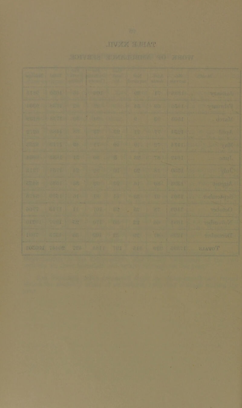.IIVXX ! vvZSSa ‘ I '•‘' ' '*1 j ' ^ ■ I ^.f■.<■:[ (•’ • ' * « ( 1 f (T: • i:;' '.If i . . V . » - ' • \ •/,r •\7 ■ ' ; ^ : j.. ? *4 »• ■■.r.li « •' ■ * 1 3'.t! ‘ , f.*-’ -y >u':\ \ «.• • «.j*i ! ?P 1 - « •; ;■. • ; V - - - -- - . • - • .. ( ^ ' - -* •• • ■» *-.- - ■ i 1 i i; <«! n i 241*1 |. .. 1 - - —- ' — ^ . MiTI ..; *♦•1 ■fi i': (lopy i ■ ' u/, • . • * % (• ’ OC - - — ' ■• • ^ r:i- K. ( i 1 ; * '>.'-1 f . - - • ■ m »V- W— *••> r i - 1 • i t J i. ■ » «• *■ i .'.or |. c. '1 ' *. r f • < 1 • 4 ( -■-■O i...; • . •.’•ri ■ I ■ ■: 7 w. : « j 1 ior.viDx ►' r r ' t 4 'l : I,.. KlA'i'Or ’■ ~ . .. * . ,...- . -1- - n JT >. 1 K, ■ t I' 1