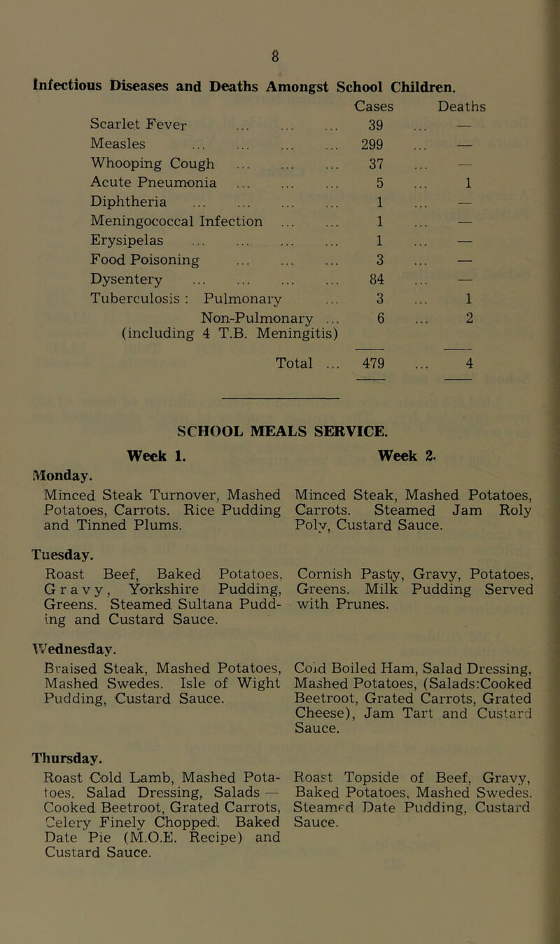 Infectious Diseases and Deaths Amongst School Children. Cases Deaths Scarlet Fever 39 — Measles 299 — Whooping Cough 37 — Acute Pneumonia 5 1 Diphtheria 1 — Meningococcal Infection 1 — Erysipelas 1 — Food Poisoning 3 — Dysentery 84 — Tuberculosis : Pulmonary 3 1 Non-Pulmonary ... (including 4 T.B. Meningitis) 6 2 Total ... 479 4 SCHOOL MEALS SERVICE. Week 1. Monday. Minced Steak Turnover, Mashed Potatoes, Carrots. Rice Pudding and Tinned Plums. Tuesday. Roast Beef, Baked Potatoes, Gravy, Yorkshire Pudding, Greens. Steamed Sultana Pudd^- ing and Custard Sauce. IVednesday. Braised Steak, Mashed Potatoes, Mashed Swedes. Isle of Wight Pudding, Custard Sauce. Week 2. Minced Steak, Mashed Potatoes, Carrots. Steamed Jam Roly Poly, Custard Sauce. Cornish Pasty, Gravy, Potatoes, Greens. Milk Pudding Served with Prunes. Coid Boiled Ham, Salad Dressing, Mashed Potatoes, (Salads :Cooked Beetroot, Grated Carrots, Grated Cheese), Jam Tart and Custard Sauce. Thursday. Roast Cold Lamb, Mashed Pota- Roast Topside of Beef, Gravy, toes. Salad Dressing, Salads — Baked Potatoes. Mashed Swedes. Cooked Beetroot, Grated Carrots, Steamed Date Pudding, Custard Celery Finely Chopped. Baked Sauce. Date Pie (AlO.E. Recipe) and Custard Sauce.