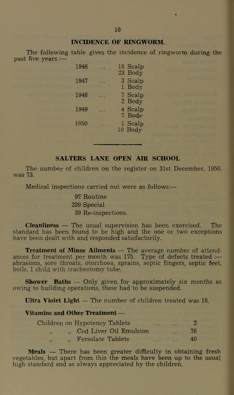 INCIDENCE OF RINGWORM. The following table gives the incidence of ringworm during the past five years ;— 1946 18 Scalp 23 Body 1947 3 Scalp 1 Body 1948 7 Scalp 2 Body 1949 4 Scalp 7 Bod.v 1950 1 Scalp 10 Body SALTERS LANE OPEN AIR SCHOOL The number of children on the register on 31st December, 1950, was 73. Medical inspections carried out were as follows:— 97 Routine 239 Special 39 Re-inspections. Cleanliness — The usual supervision has been exercised. The standard has been found to be high and the one or two exceptions have been dealt with and responded satisfactorily. Treatment of Minor Ailments — The average number of attend- ances for treatment per month was 175. Type of defects treated :— abrasions, sore throats, otorrhoea, sprains, septic fingers, septic feet, boils, 1 child with tracheotomy tube. Shower Baths — Only given for approximately six months as owing to building operations, these had to be suspended. Ultra Violet Light — The number of children treated was 18. Vitamins and Other Treatment — Children on Hypotency Tablets 2 „ „ Cod Liver Oil Emulsion ... 76 ,, „ Fersolate Tablets 40 Meals — There has been greater difficulty in obtaining fresh vegetables, but apart from this the meals have been up to the usual high standard and as always appreciated by the children,