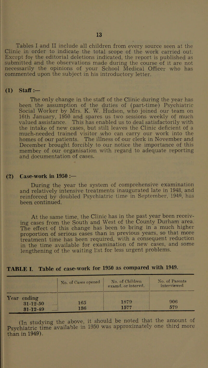 Tables I and II include all children from every source seen at the Clinic in order to indicate the total scope of the work carried out. Except for the editorial deletions indicated, the report is published as submitted and the observations made during the course of it are not necessarily the opinions of your School Medical Officer who has commented upon the subject in his introductory letter. (1) Staff The only change in the staff of the Clinic during the year has been the assumption of the duties of (part-time) Psychiatric Social Worker by Mrs. K. W. Hudson, who joined our team on 16th January, 1950 and spares us two sessions weekly of much valued assistance. This has enabled us to deal satisfactorily with the intake of new cases, but still leaves the Clinic deficient of a much-needed trained visitor .who can carry our work into the homes of our patients. The illness of our clerk in November and December brought forcibly to our notice the importance of this member of our organisation with regard to adequate reporting and documentation of cases. (2) Case-work in 1950 :— During the year the system of comprehensive examination and relatively intensive treatments inaugurated late in 1948, and reinforced by doubled Psychiatric time in September, 1949, has been continued. At the same time, the Clinic has in the past year been receiv- ing cases from the South and West of the County Durham area. The effect of this change has been to bring in a much higher proportion of serious cases than in previous years, so that more treatment time has been required, with a consequent reduction in the time available for examination of new cases, and some lengthening of the waiting list for less urgent problems. TABLE I. Table of case-work for 1950 as compared with 1949. No. of Ca.ses opened No. of Children examd. or intervd. No. of Parents interviewed Year ending 31-12-50 ... 165 1879 906 81-12-49 .... 136 1577 579 (In studying the above, it should be noted that the amount of Psychiatric time available in 1950 was approximately one third more than in 1949).