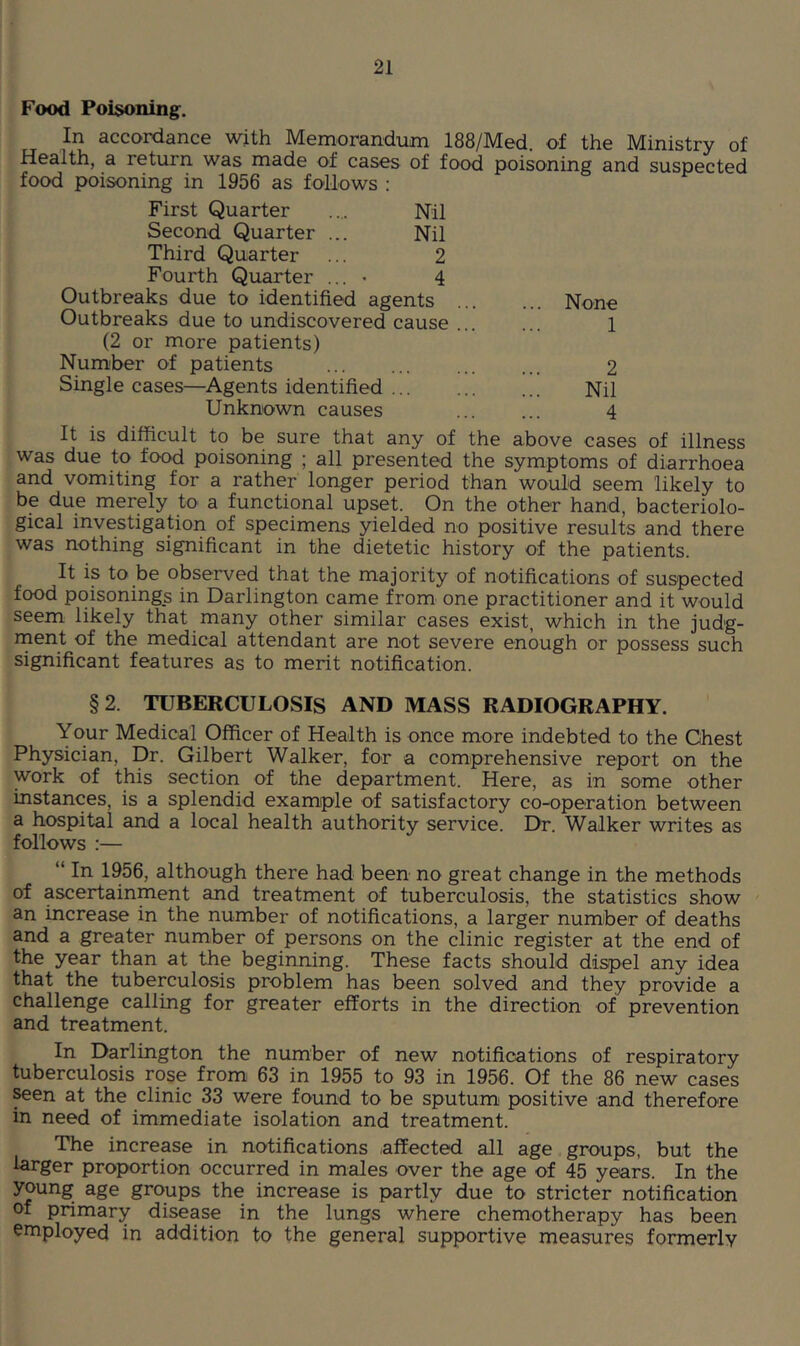 Food Poisoning. In accordance with Memorandum 188/Med. of the Ministry of Health, a return was made of cases of food poisoning and suspected food poisoning in 1956 as follows ; First Quarter .... Nil Second Quarter ... Nil Third Quarter ... 2 Fourth Quarter ... • 4 Outbreaks due to identified agents None Outbreaks due to undiscovered cause 1 (2 or more patients) Number of patients 2 Single cases—Agents identified Nil Unknown causes ... ... 4 It is difficult to be sure that any of the above cases of illness was due to food poisoning ; all presented the symptoms of diarrhoea and vomiting for a rather longer period than would seem likely to be due merely to a functional upset. On the other hand, bacteriolo- gical investigation of specimens yielded no positive results and there was nothing significant in the dietetic history of the patients. It is to be observed that the majority of notifications of suspected food poisonings in Darlington came from one practitioner and it would seem likely that many other similar cases exist, which in the judg- ment of the medical attendant are not severe enough or possess such significant features as to merit notification. §2. TUBERCULOSIS AND MASS RADIOGRAPHY. Your Medical Officer of Health is once more indebted to the Chest Physician, Dr. Gilbert Walker, for a comprehensive report on the work of this section of the department. Here, as in some other instances, is a splendid example of satisfactory co-operation between a hospital and a local health authority service. Dr. Walker writes as follows :— “ In 1956, although there had been no great change in the methods of ascertainment and treatment of tuberculosis, the statistics show an increase in the number of notifications, a larger number of deaths and a greater number of persons on the clinic register at the end of the year than at the beginning. These facts should dispel any idea that the tuberculosis problem has been solved and they provide a challenge calling for greater efforts in the direction of prevention and treatment. In Darlington the number of new notifications of respiratory tuberculosis rose from 63 in 1955 to 93 in 1956. Of the 86 new cases Seen at the clinic 33 were found to be sputum positive and therefore in need of immediate isolation and treatment. The increase in notifications affected all age groups, but the larger proportion occurred in males over the age of 45 years. In the young age groups the increase is partly due to stricter notification of primary disease in the lungs where chemotherapy has been employed in addition to the general supportive measures formerly