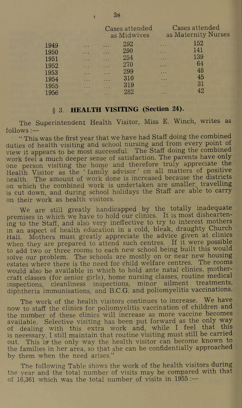 Cases attended Cases attended as Midwives as Maternity Nurses 292 ... 152 290 ... 141 254 ... 139 270 ... 64 299 ... 48 310 ... 45 319 ... 31 282 ... 42 § 3. HEALTH VISITING (Section 24). The Superintendent Health Visitor, Miss E. Winch, writes as follows :— “ This was the first year that we have had Staff doing the combined duties of health visiting and school nursing and from every point of view it appears to be most successful. The Staff doing the combined work feel a much deeper sense of satisfaction. The parents have only one person visiting the home and therefore truly appreciate the Health Visitor as the ‘ family advisor ’ on all matters of positive health. The amount of work done is increased because the districts on which the combined work is undertaken are smaller, travelling IS cut down, and during school holidays the Staff are able to carry on their work as health visitors. We are still greatly handicapped by the totally inadequate premises in which we have to hold our clinics. It is most dishearten- ing to the Staff, and also very ineffective to try to interest mothers in an aspect of health education in a cold, bleak, draughty Church Hall. Mothers must greatly appreciate the advice given at clinics when they are prepared to attend such centres. If it were possible to add two or three rooms to each new school being built this would solve our problem. The schools are mostly on or near new housing estates where there is the need for child welfare centres. The rooms would also be available in which to hold ante natal clinics, mother- craft classes (for senior girls), home nursing classes, routine medical inspections, cleanliness inspections, minor ailment treatments, diphtheria immunisations, and B.C.G. and poliomyelitis vaccinations. The work of the health visitors continues to increase. We have now to staff the clinics for poliomyelitis vaccination of children and the number of these clinics will increase as more vaccine becomes available. Selective visiting has been put forward as the only way of dealing with this extra work and, while I feel that this IS necessary, I still maintain that routine visiting must still be carried out. This is* the only way the health visitor can become known to the families in her area, so that she can be confidentially approached by them when the need arises.” The following Table shows the work of the health visitors during the year and the total number of visits may be compared with that of 16,361 which was the total number of visits in 1955 :— 1949 1950 1951 1952 1953 1954 1955 1956
