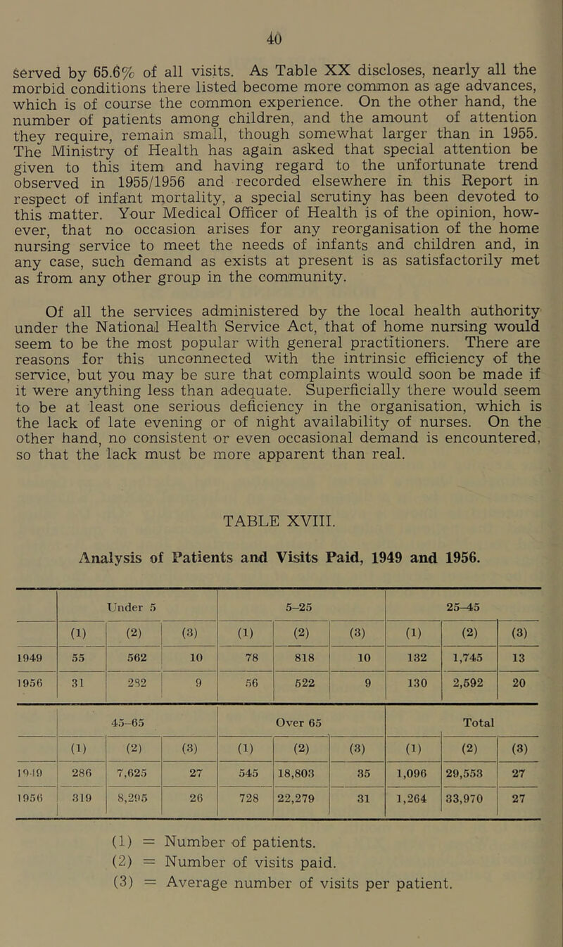 served by 65.6% of all visits. As Table XX discloses, nearly all the morbid conditions there listed become more common as age advances, which is of course the common experience. On the other hand, the number of patients among children, and the amount of attention they require, remain small, though somewhat larger than in 1955. The Ministry of Health has again asked that special attention be given to this item and having regard to the unfortunate trend observed in 1955/1956 and recorded elsewhere in this Report in respect of infant mortality, a special scrutiny has been devoted to this matter. Your Medical Officer of Health is of the opinion, how- ever, that no occasion arises for any reorganisation of the home nursing service to meet the needs of infants and children and, in any case, such demand as exists at present is as satisfactorily met as from any other group in the community. Of all the services administered by the local health authority under the National Health Service Act, that of home nursing would seem to be the most popular with general practitioners. There are reasons for this unconnected with the intrinsic efficiency of the service, but you may be sure that complaints would soon be made if it were anything less than adequate. Superficially there would seem to be at least one serious deficiency in the organisation, which is the lack of late evening or of night availability of nurses. On the other hand, no consistent or even occasional demand is encountered, so that the lack must be more apparent than real. TABLE XVIII. Analysis of Patients and Visits Paid, 1949 and 1956. Under 5 5-25 25^5 (1) (2) (3) (1) (2) (3) (1) (2) (3) 1949 55 562 10 78 818 10 132 1,745 13 19.56 31 2S2 9 56 622 9 130 2,692 20 45-65 Over 65 Total (1) (2) (3) (1) (2) (3) (B (2) (3) 1919 286 7,625 27 545 18,803 35 1,096 29,553 27 1956 319 8,295 26 728 22,279 31 1,264 33,970 27 (1) = Number of patients. (2) = Number of visits paid. (3) = Average number of visits per patient.