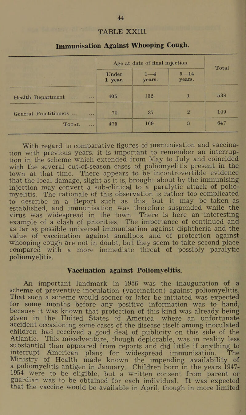 TABLE XXIII. Immimisation Against Whooping Cough. Age at date of final ir ijection Total Under 1 year. 1-^ years. 5—14 years. Health Department 405 132 1 538 General Practitioners ... 70 37 2 109 Total 475 169 3 647 With regard to comparative figures of immunisation and vaccina- tion with previous years, it is important to remember an interrup- tion in the scheme which extended from May to July and coincided with the several out-of-season cases of poliomyelitis present in the town at that time. There appears to be incontrovertible evidence that the local damage, slight as it is, brought about by the immunising injection may convert a sub-clinical to a paralytic attack of polio- myelitis. The rationale of this observation is rather too complicated tO' describe in a Report such as this, but it may be taken as established, and immunisation was therefore suspended while the virus was widespread in the town. There is here an interesting example of a clash of priorities. The importance of continued and as far as possible universal immunisation against diphtheria and the value of vaccination against smallpox and of protection against whooping cough are not in doubt, but they seem to take second place compared with a more immediate threat of possibly paralytic poliomyelitis. Vaccination against Poliomyelitis. An important landmark in 1956 was the inauguration of a scheme of preventive inoculation (vaccination) against poliomyelitis. That such a scheme would sooner or later be initiated was expected for some months before any positive information was to hand, because it was known that protection of this kind was already being given in the United States of America, where an unfortunate accident occasioning some cases of the disease itself among inoculated children had received a good deal of publicity on this side of the Atlantic. This misadventure, though deplorable, was in reality less substantial than appeared from reports and did little if anything to interrupt American plans for widespread immunisation. The Ministry of Health made known the impending availability of i a poliomyelitis antigen in January. Children born in the years 1947- | 1954 were to be eligible, but a written consent from parent or i guardian was to be obtained for each individual. It was expected that the vaccine would be available in April, though in more limited