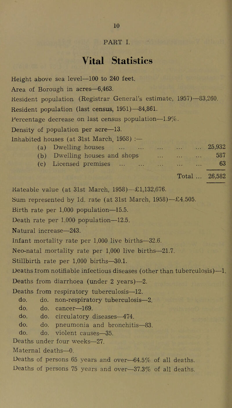 PART I. Vital Statistics Height above sea level—100 to 240 feet. Area of Borough in acres—6,463. Resident population (Registrar General’s estimate, 1957)—83,260. Resident population (last census, 1951)—84,861. Percentage decrease on last census population—1.9%. Density of population per acre—13. inhabited houses (at 31st March, 1958) :— (a) Dwelling houses 25,932 (b) Dwelling houses and shops 587 (’c) Licensed premises 63 Total ... 26,582 Rateable value (at 31st March, 1958)—£1,132,676. Sum represented by Id. rate (at 31st March, 1958)—£4,505. Birth rate per 1,000 population—15.5. Death rate per 1,000 population—12.5. Natural increase—243. Infant mortality rate per 1,000 live births—32.6. Neo-natal mortality rate per 1,000 live births—21.7. Stillbirth rate per 1,000 births—^30.1. Deaths from notifiable infectious diseases (other than tuberculosis)—1. Deaths from diarrhoea (under 2 years)—2. Deaths from respiratory tuberculosis—12. do. do. non-respiratory tuberculosis—2. do. do. cancer—169. do. do. circulatory diseases—474. do, do. pneumonia and bronchitis—83. do. do. violent causes—35. Deaths under four weeks—27. Maternal deaths—0. Deaths of persons 65 years and over—-64.5% of all deaths. Deaths of persons 75 years and over—37.3% of all deaths.
