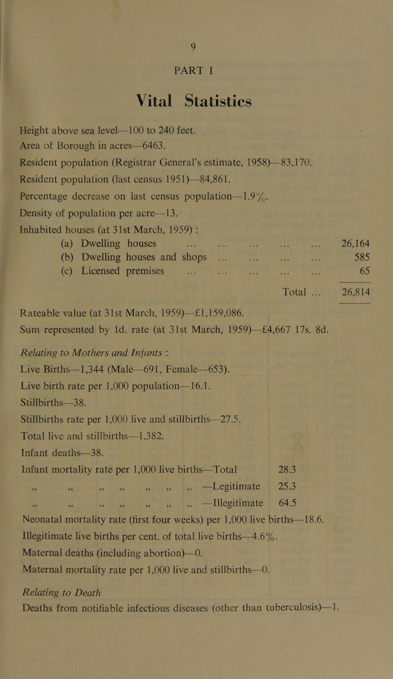 PART 1 Vital Statistics Height above sea level—100 to 240 feet. Area of Borough in acres—6463. Resident population (Registrar General’s estimate, 1958)—83,170. Resident population (last census 1951)—84,861. Percentage decrease on last census population—1.9%. Density of population per acre—13. Inhabited houses (at 31st March, 1959); (a) Dwelling houses 26,164 (b) Dwelling houses and shops 585 (c) Licensed premises 65 Total ... 26,814 Rateable value (at 31st March, 1959)—£1,159,086. Sum represented by Id. rate (at 31st March, 1959)—£4,667 17s. 8d. Relating to Mothers and Infants : Live Births—1,344 (Male—691, Female—653). Live birth rate per 1,000 population—16.1. Stillbirths—38. Stillbirths rate per 1,000 live and stillbirths—27.5. Total live and stillbirths—1,382. Infant deaths—38. Infant mortality rate per 1,000 live births—Total 28.3 „ » .. ,, ,, „ —Legitimate 25.3 „ „ „ „ „ „ —Illegitimate 64.5 Neonatal mortality rate (first four weeks) per 1,000 live births—18.6. Illegitimate live births per cent, of total live births—4.6%. Maternal deaths (including abortion)—0. Maternal mortality rate per 1,000 live and stillbirths—0. Relating to Death Deaths from notifiable infectious diseases (other than tuberculosis)—1.