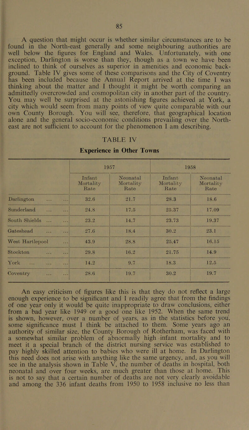 A question that might occur is whether similar circumstances are to be found in the North-east generally and some neighbouring authorities are well below the figures for England and Wales. Unfortunately, with one exception, Darlington is worse than they, though as a town we have been inclined to think of ourselves as superior in amenities and economic back- ground. Table IV gives some of these comparisons and the City of Coventry has been included because the Annual Report arrived at the time I was thinking about the matter and I thought it might be worth comparing an admittedly overcrowded and cosmopolitan city in another part of the country. You may well be surprised at the astonishing figures achieved at York, a city which would seem from many points of view quite comparable with our own County Borough. You will see, therefore, that geographical location alone and the general socio-economic conditions prevailing over the North- east are not sufficient to account for the phenomenon 1 am describing. TABLE IV Experience in Other Towns 1957 1958 Infant Mortality Rate Neonatal Mortality Rate Infant Mortality Rate Neonatal Mortality Rate Darlington 32.6 21.7 28.3 18.6 Sunderland 24.8 17.5 25.37 17.09 South Shields ... 23.2 14.7 23.73 19.37 Gateshead 27.6 18.4 30.2 23.1 West Hartlepool 43.9 28.8 25.47 16.15 Stockton 29.8 16.2 21.75 14.9 York 14.2 9.7 18.3 12.5 Coventrj^ 28.6 19.7 30.2 19.7 An easy criticism of figures like this is that they do not reflect a large enough experience to be significant and 1 readily agree that from the findings of one year only it would be quite inappropriate to draw conclusions, either from a bad year like 1949 or a good one like 1952. When the same trend is shown, however, over a number of years, as in the statistics before you, some significance must 1 think be attached to them. Some years ago an authority of similar size, the County Borough of Rotherham, was faced with a somewhat similar problem of abnormally high infant mortality and to meet it a special branch of the district nursing service was established to pay highly skilled attention to babies who were ill at home. In Darlington this need does not arise with anything like the same urgency, and, as you will see in the analysis shown in Table V, the number of deaths in hospital, both neonatal and over four weeks, are much greater than those at home. This is not to say that a certain number of deaths are not very clearly avoidable and among the 336 infant deaths from 1950 to 1958 inclusive no less than
