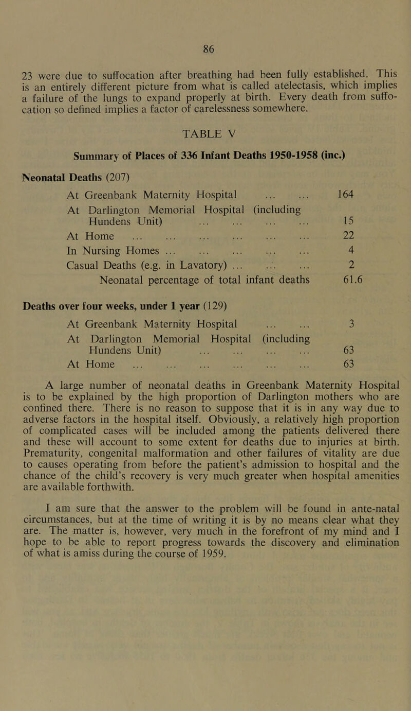 23 were due to suffocation after breathing had been fully established. This is an entirely different picture from what is called atelectasis, which implies a failure of the lungs to expand properly at birth. Every death from suffo- cation so defined implies a factor of carelessness somewhere. TABLE V Suimnary of Places of 336 Infant Deaths 1950-1958 (inc.) Neonatal Deaths (207) At Greenbank Maternity Hospital 164 At Darlington Memorial Hospital (including Hundens Unit) 15 At Home 22 In Nursing Homes 4 Casual Deaths (e.g. in Lavatory) ... 2 Neonatal percentage of total infant deaths 61.6 Deaths over four weeks, under 1 year (129) At Greenbank Maternity Hospital 3 At Darlington Memorial Hospital (including Hundens Unit) ... ... ... ... 63 At Home 63 A large number of neonatal deaths in Greenbank Maternity Hospital is to be explained by the high proportion of Darlington mothers who are confined there. There is no reason to suppose that it is in any way due to adverse factors in the hospital itself. Obviously, a relatively high proportion of complicated cases will be included among the patients delivered there and these will account to some extent for deaths due to injuries at birth. Prematurity, congenital malformation and other failures of vitality are due to causes operating from before the patient’s admission to hospital and the chance of the child’s recovery is very much greater when hospital amenities are available forthwith. I am sure that the answer to the problem will be found in ante-natal circumstances, but at the time of writing it is by no means clear what they are. The matter is, however, very much in the forefront of my mind and I hope to be able to report progress towards the discovery and elimination of what is amiss during the course of 1959.