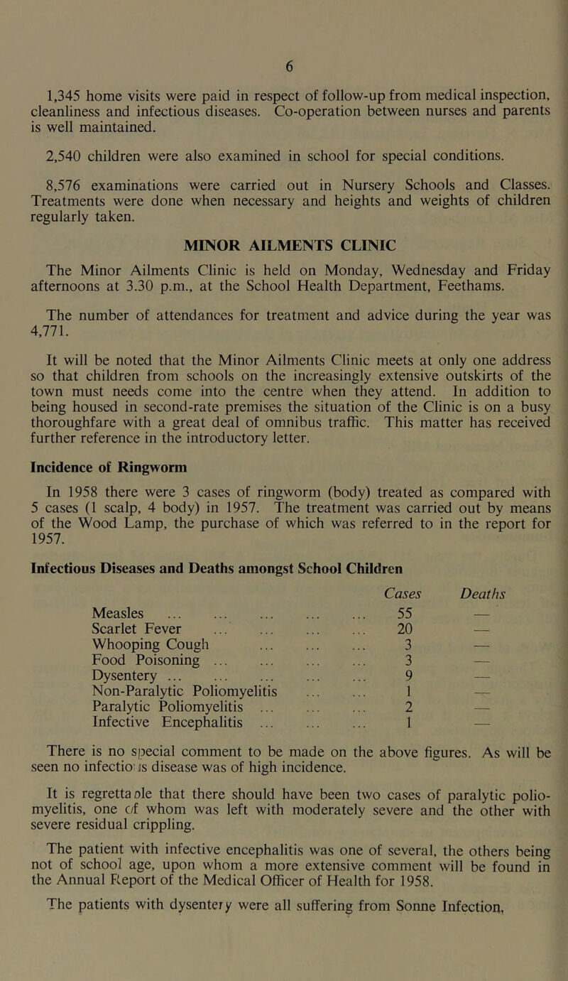 1,345 home visits were paid in respect of follow-up from medical inspection, cleanliness and infectious diseases. Co-operation between nurses and parents is well maintained. 2,540 children were also examined in school for special conditions. 8,576 examinations were carried out in Nursery Schools and Classes. Treatments were done when necessary and heights and weights of children regularly taken. MINOR AILMENTS CLINIC The Minor Ailments Clinic is held on Monday, Wednesday and Friday afternoons at 3.30 p.m., at the School Health Department, Feethams. The number of attendances for treatment and advice during the year was 4,771. It will be noted that the Minor Ailments Clinic meets at only one address so that children from schools on the increasingly extensive outskirts of the town must needs come into the centre when they attend. In addition to being housed in second-rate premises the situation of the Clinic is on a busy thoroughfare with a great deal of omnibus traffic. This matter has received further reference in the introductory letter. Incidence of Ringworm In 1958 there were 3 cases of ringworm (body) treated as compared with 5 cases (1 scalp, 4 body) in 1957. The treatment was carried out by means of the Wood Lamp, the purchase of which was referred to in the report for 1957. Infectious Diseases and Deaths amongst School Children Cases Deaths Measles 55 Scarlet Fever 20 Whooping Cough 3 Food Poisoning 3 Dysentery 9 Non-Paralytic Poliomyelitis 1 Paralytic Poliomyelitis 2 Infective Encephalitis 1 There is no special comment to be made on the above figures. As will be seen no infectio;js disease was of high incidence. It is regrettaole that there should have been two cases of paralytic polio- myelitis, one c/f whom was left with moderately severe and the other with severe residual crippling. The patient with infective encephalitis was one of several, the others being not of school age, upon whom a more extensive comment will be found in the Annual Fteport of the Medical Officer of Health for 1958. The patients with dysentery were all suffering from Sonne Infection.