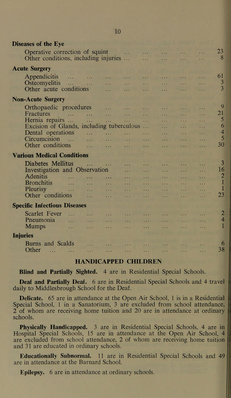 Diseases of the Eye Operative correction of squint Other conditions, including injuries ... Acute Surgery Appendicitis Osteomyelitis Other acute conditions Non-Acute Surgery Orthopaedic procedures Fractures Hernia repairs Excision of Glands, including tuberculous Dental operations Circumcision Other conditions Various Medical Conditions Diabetes Mellitus Investigation and Observation Adenitis Bronchitis Pleurisy Other conditions Specific Infectious Diseases Scarlet Fever Pneumonia Mumps Injuries Burns and Scalds Other 23 8 61 3 3 9 21 5 6 4 I 5 j 30 I i 3 16 1 23 2 4 1 6 38 HANDICAPPED CHILDREN Blind and Partially Sighted. 4 are in Residential Special Schools. Deaf and Partially Deaf. 6 are in Residential Special Schools and 4 travel ' daily to Middlesbrough School for the Deaf. Delicate. 65 are in attendance at the Open Air School, 1 is in a Residential : Special School, 1 in a Sanatorium, 3 are excluded from school attendance. : 2 of whom are receiving home tuition and 20 are in attendance at ordinary schools. Physically Handicapped. 3 are in Residential Special Schools, 4 are in Hospital Special Schools, 15 are in attendance at the Open Air School, 4 I are excluded from school attendance, 2 of whom are receiving home tuition 1 and 31 are educated in ordinary schools. Educationally Subnormal. 11 are in Residential Special Schools and 49 ! I are in attendance at the Barnard School. I t Epilepsy. 6 are in attendance at ordinary schools. j I