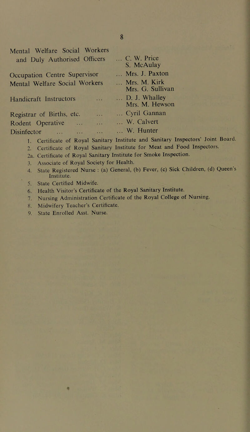 Mental Welfare Social Workers and Duly Authorised Officers Occupation Centre Supervisor Mental Welfare Social Workers Handicraft Instructors Registrar of Births, etc. Rodent Operative Disinfector C. W. Price S. McAulay Mrs. J. Paxton Mrs. M. Kirk Mrs. G. Sullivan D. J. Whalley Mrs. M. Hewson Cyril Gannan W. Calvert W. Hunter 1. Certificate of Royal Sanitary Institute and Sanitary Inspectors' Joint Board. 2. Certificate of Royal Sanitary Institute for Meat and Food Inspectors. 2a. Certificate of Royal Sanitary Institute for Smoke Inspection. 3. Associate of Royal .Society for Health. 4. State Registered Nurse : (a) General, (b) Fever, (c) Sick Children, (d) Queen's Institute. 5. State Certified Midwife. 6. Health Visitor’s Certificate of the Royal Sanitary Institute. 7. Nursing Administration Certificate of the Royal College of Nursing. 8. Midwifery Teacher’s Certificate. 9. State Enrolled Asst. Nurse. »