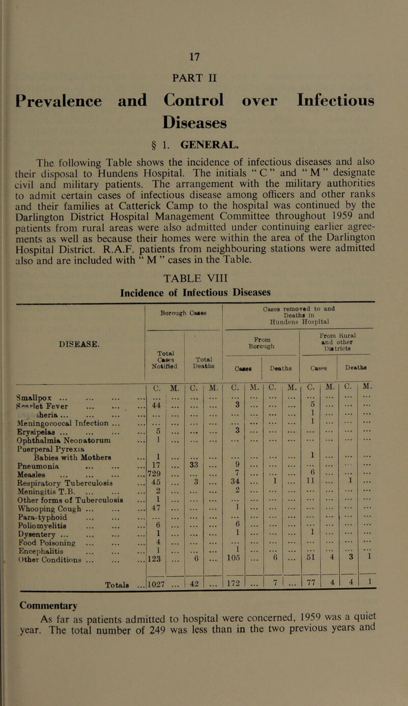 PART II Prevalence and Control over Infectious Diseases § 1. GENERAL. The following Table shows the incidence of infectious diseases and also their disposal to Hundens Hospital. The initials “ C ” and “ M ” designate civil and military patients. The arrangement with the military authorities to admit certain cases of infectious disease among officers and other ranks and their families at Catterick Camp to the hospital was continued by the Darlington District Hospital Management Committee throughout 1959 and patients from rural areas were also admitted under continuing earlier agree- ments as well as because their homes were within the area of the Darlington Hospital District. R.A.F. patients from neighbouring stations were admitted also and are included with “ M ” cases in the Table. TABLE VIII Incidence of Infectious Diseases Borough Cases Cases removed to and Deaths in Hundens Hospital DISEASE. From Borough From Rural and other Districts Cases Notified Total Deaths Cases Deaths Cases Deaths c. M. c. M. c. M. c. M. c. M. c. M. Smallpox ... S'-w’let Fever ... ... ... ... ... 44 ... 3 5 i.heria ... ... ... ... 1 Meningococcal Infection ... ... ... ... 1 Erysipelas Ophthalmia Neonatorum Puerperal Pyrexia 5 1 ... 3 1 Babies with Mothers 1 ... 9 Pneumonia 17 33 6 Measles 729 ... 7 Respiratory Tuberculosis 45 3 34 1 11 I Meningitis T.B. 2 ... 2 ... Other forms of Tuberculosis 1 ... i VYThooping Cough ... 47 ... ... Para-typhoid 6 ... 6 ... Poliomyelitis ... 1 Dysentery ... 1 ... 1 Food Poisoning 4 ... i ... Encephalitis 1 6 51 1 Other Conditions ... 123 0 105 4 3 Totals ... 1027 ... 42 ... 172 ... 7 ... 77 4 4 1 Commentary As far as patients admitted to hospital were concerned. 1959 was a quiet year. The total number of 249 was less than in the two previous years and