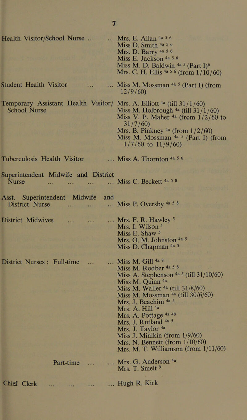 Health Visitor/School Nurse ... Student Health Visitor Temporary Assistant Health Visitor/ School Nurse Tuberculosis Health Visitor Superintendent Midwife and District Nurse Asst. Superintendent Midwife and District Nurse District Midwives District Nurses : Full-time Part-time Mrs. E. Allan 4a 5 6 Miss D. Smith 4a 5 6 Mrs. D. Barry 4a 5 6 Miss E. Jackson 4a 5 6 Miss M. D. Baldwin 4a 5 (Part I)6 Mrs. C. H. Ellis4a 5 6 (from 1 /10/60) Miss M. Mossman 4a 5 (Part I) (from 12/9/60) Mrs. A. Elliott4a (till 31/1/60) Miss M. Holbrough 4a (till 31/1/60) Miss V. P. Maher 4a (from 1/2/60 to 31/7/60) Mrs. B. Pinkney 4a (from 1/2/60) Miss M. Mossman 4a 5 (Part I) (from 1/7/60 to 11/9/60) Miss A. Thornton 4a 5 6 Miss C. Beckett4a 5 8 Miss P. Oversby 4a 5 8 Mrs. F. R. Hawley 5 Mrs. I. Wilson 5 Miss E. Shaw 5 Mrs. O. M. Johnston 4a 5 Miss D. Chapman 4a 5 Miss M. Gill 4a 8 Miss M. Rodber 4a 5 8 Miss A. Stephenson 4a 5 (till 31/10/60) Miss M. Quinn 4a Miss M. Waller 4a (till 31/8/60) Miss M. Mossman 4a (till 30/6/60) Mrs. J. Beachim 4a 5 Mrs. A. Hill4a Mrs. A. Pottage 4a 4b Mrs. J. Rutland 4a 5 Mrs. J. Taylor 4a Miss J. Minikin (from 1/9/60) Mrs. N. Bennett (from 1/10/60) Mrs. M. T. Williamson (from 1/11/60) Mrs. G. Anderson 4a Mrs. T. Smelt9 Chief Clerk ... Hugh R. Kirk