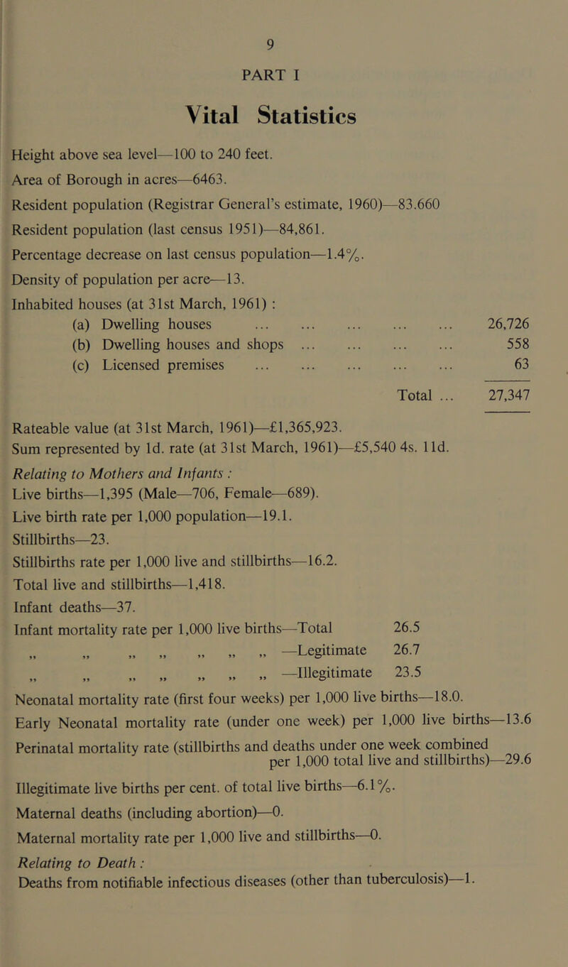 PART I Vital Statistics Height above sea level—100 to 240 feet. Area of Borough in acres—6463. Resident population (Registrar General’s estimate, 1960)—83.660 Resident population (last census 1951)—84,861. Percentage decrease on last census population—1.4%. Density of population per acre—13. Inhabited houses (at 31st March, 1961) : (a) Dwelling houses 26,726 (b) Dwelling houses and shops 558 (c) Licensed premises ... 63 Total ... 27,347 Rateable value (at 31st March, 1961)—£1,365,923. Sum represented by Id. rate (at 31st March, 1961)—£5,540 4s. lid. Relating to Mothers and Infants : Live births—1,395 (Male—706, Female—689). Live birth rate per 1,000 population—19.1. Stillbirths—23. Stillbirths rate per 1,000 live and stillbirths—16.2. Total live and stillbirths—1,418. Infant deaths—37. Infant mortality rate per 1,000 live births—Total 26.5 „ „ „ „ „ —Legitimate 26.7 „ „ „ „ „ —Illegitimate 23.5 Neonatal mortality rate (first four weeks) per 1,000 live births—18.0. Early Neonatal mortality rate (under one week) per 1,000 live births—13.6 Perinatal mortality rate (stillbirths and deaths under one week combined per 1,000 total live and stillbirths)—29.6 Illegitimate five births per cent, of total live births—6.1%. Maternal deaths (including abortion)—0. Maternal mortality rate per 1,000 live and stillbirths—0. Relating to Death : Deaths from notifiable infectious diseases (other than tuberculosis) 1.