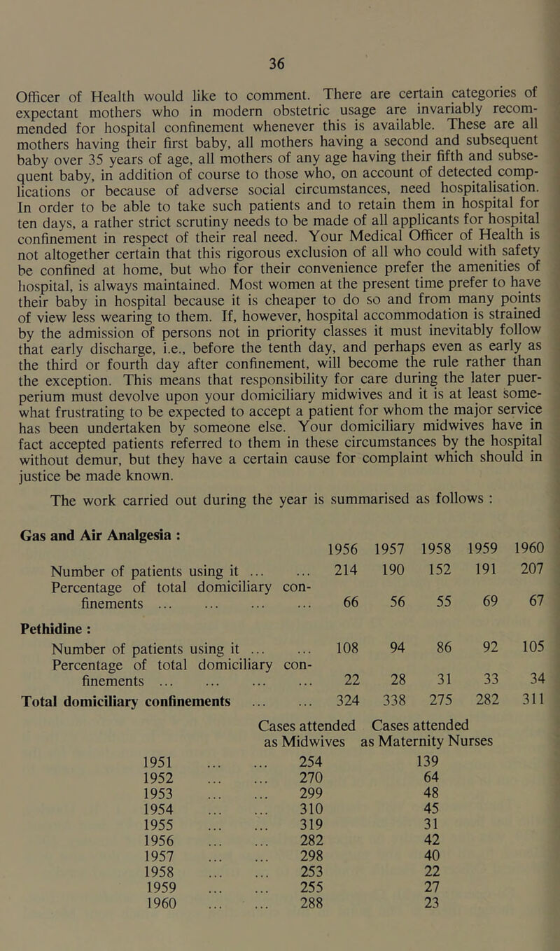 Officer of Health would like to comment. There are certain categories of expectant mothers who in modern obstetric usage are invariably recom- mended for hospital confinement whenever this is available. These are all mothers having their first baby, all mothers having a second and subsequent baby over 35 years of age, all mothers of any age having their fifth and subse- quent baby, in addition of course to those who, on account of detected comp- lications or because of adverse social circumstances, need hospitalisation. In order to be able to take such patients and to retain them in hospital for ten days, a rather strict scrutiny needs to be made of all applicants for hospital confinement in respect of their real need. Your Medical Officer of Health is not altogether certain that this rigorous exclusion of all who could with safety be confined at home, but who for their convenience prefer the amenities of hospital, is always maintained. Most women at the present time prefer to have their baby in hospital because it is cheaper to do so and from many points of view less wearing to them. If, however, hospital accommodation is strained by the admission of persons not in priority classes it must inevitably follow that early discharge, i.e., before the tenth day, and perhaps even as early as the third or fourth day after confinement, will become the rule rather than the exception. This means that responsibility for care during the later puer- perium must devolve upon your domiciliary midwives and it is at least some- what frustrating to be expected to accept a patient for whom the major service has been undertaken by someone else. Your domiciliary midwives have in fact accepted patients referred to them in these circumstances by the hospital without demur, but they have a certain cause for complaint which should in justice be made known. The work carried out during the year is summarised as follows : Gas and Air Analgesia : Number of patients using it Percentage of total domiciliary con- finements Pethidine : Number of patients using it Percentage of total domiciliary con- finements Total domiciliary confinements 1956 1957 1958 1959 1960 214 190 152 191 207 66 56 55 69 67 108 94 86 92 105 22 28 31 33 34 324 338 275 282 311 1951 1952 1953 1954 1955 1956 1957 1958 1959 1960 Cases attended Cases attended as Midwives as Maternity Nurses 254 270 299 310 319 282 298 253 255 288 139 64 48 45 31 42 40 22 27 23