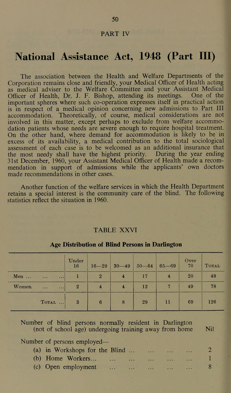 PART IV National Assistance Act, 1948 (Part III) The association between the Health and Welfare Departments of the Corporation remains close and friendly, your Medical Officer of Health acting as medical adviser to the Welfare Committee and your Assistant Medical Officer of Health, Dr. J. F. Bishop, attending its meetings. One of the important spheres where such co-operation expresses itself in practical action is in respect of a medical opinion concerning new admissions to Part III accommodation. Theoretically, of course, medical considerations are not involved in this matter, except perhaps to exclude from welfare accommo- dation patients whose needs are severe enough to require hospital treatment. On the other hand, where demand for accommodation is likely to be in excess of its availability, a medical contribution to the total sociological assessment of each case is to be welcomed as an additional insurance that the most needy shall have the highest priority. During the year ending 31st December, 1960, your Assistant Medical Officer of Health made a recom- mendation in support of admissions while the applicants’ own doctors made recommendations in other cases. Another function of the welfare services in which the Health Department retains a special interest is the community care of the blind. The following statistics reflect the situation in 1960. TABLE XXVI Age Distribution of Blind Persons in Darlington Under 16 16—29 30—49 60—64 65—69 Over 70 Total Men ... 1 2 4 17 4 20 48 Women 2 4 4 12 7 49 78 Total ... 3 6 8 29 11 69 126 Number of blind persons normally resident in Darlington (not of school age) undergoing training away from home Nil Number of persons employed— (a) in Workshops for the Blind 2 (b) Home Workers 1 (c) Open employment 8
