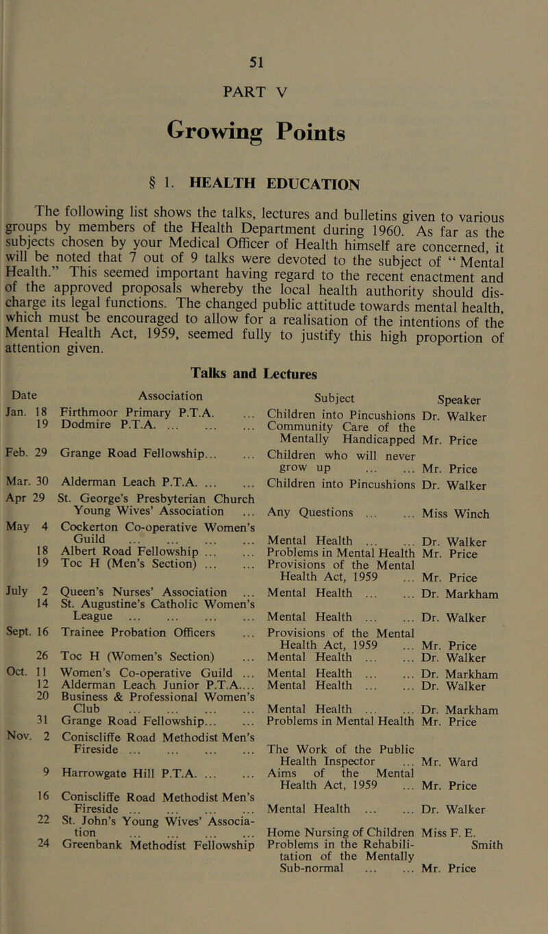 PART V Growing Points § 1 HEALTH EDUCATION The following list shows the talks, lectures and bulletins given to various groups by members of the Health Department during 1960 As far as the subjects chosen by your Medical Officer of Health himself are concerned, it will be ^rioted that 7 out of 9 talks were devoted to the subject of “Mental Health. This seemed important having regard to the recent enactment and of the approved proposals whereby the local health authority should dis- charge its legal functions. The changed public attitude towards mental health, which must be encouraged to allow for a realisation of the intentions of the Mental Health Act, 1959, seemed fully to justify this high proportion of attention given. Date Jan. 18 19 Feb. 29 Mar. 30 Apr 29 May 4 18 19 July 2 14 Sept. 16 26 Oct. 11 12 20 31 Nov. 2 9 16 22 24 Talks and Lectures Association Firthmoor Primary P.T.A. Dodmire P.T.A. ... Grange Road Fellowship Alderman Leach P.T.A St. George’s Presbyterian Church Young Wives’ Association Cockerton Co-operative Women’s Guild Albert Road Fellowship Toe H (Men’s Section) Queen’s Nurses’ Association St. Augustine’s Catholic Women’s League Trainee Probation Officers Toe H (Women’s Section) Women’s Co-operative Guild ... Alderman Leach Junior P.T.A.... Business & Professional Women’s Club Grange Road Fellowship Coniscliffe Road Methodist Men’s Fireside Harrowgate Hill P.T.A Coniscliffe Road Methodist Men’s Fireside St. John’s Young Wives’ Associa- tion Greenbank Methodist Fellowship Subject Speaker Children into Pincushions Dr. Walker Community Care of the Mentally Handicapped Mr. Price Children who will never grow up Mr. Price Children into Pincushions Dr. Walker Any Questions Miss Winch Mental Health Dr. Walker Problems in Mental Health Mr. Price Provisions of the Mental Health Act, 1959 ... Mr. Price Mental Health ... ... Dr. Markham Mental Health Dr. Walker Provisions of the Mental Health Act, 1959 Mental Health ... Mental Health ... Mental Health ... ... Mr. Price ... Dr. Walker ... Dr. Markham ... Dr. Walker Mental Health Dr. Markham Problems in Mental Health Mr. Price The Work of the Public Health Inspector ... Mr. Ward Aims of the Mental Health Act, 1959 ... Mr. Price Mental Health ... ... Dr. Walker Home Nursing of Children Miss F. E. Problems in the Rehabili- Smith tation of the Mentally Sub-normal Mr. Price