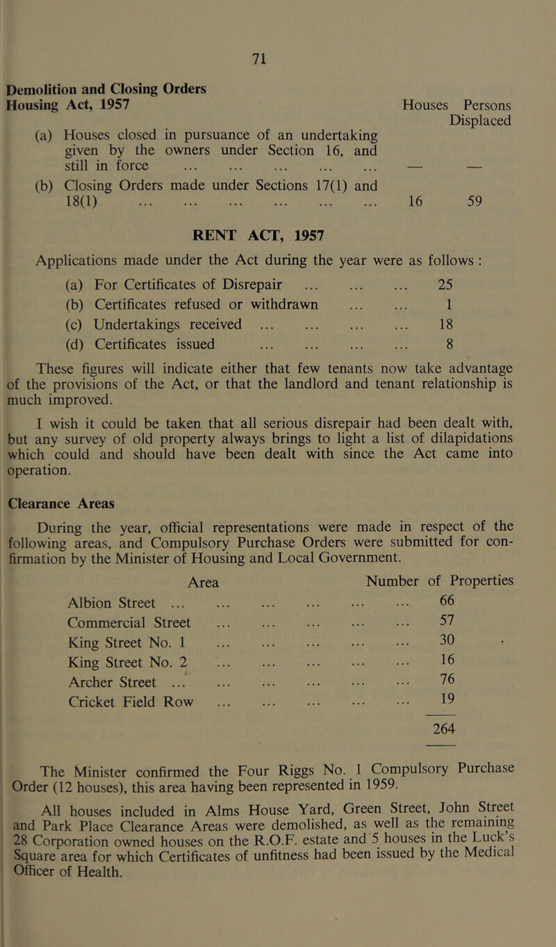 Demolition and Closing Orders Housing Act, 1957 71 Houses Persons Displaced (a) Houses closed in pursuance of an undertaking given by the owners under Section 16, and still in force — — (b) Closing Orders made under Sections 17(1) and 18(1) 16 59 RENT ACT, 1957 Applications made under the Act during the year were as follows : (a) For Certificates of Disrepair 25 (b) Certificates refused or withdrawn 1 (c) Undertakings received 18 (d) Certificates issued 8 These figures will indicate either that few tenants now take advantage of the provisions of the Act, or that the landlord and tenant relationship is much improved. I wish it could be taken that all serious disrepair had been dealt with, but any survey of old property always brings to light a list of dilapidations which could and should have been dealt with since the Act came into operation. Clearance Areas During the year, official representations were made in respect of the following areas, and Compulsory Purchase Orders were submitted for con- firmation by the Minister of Housing and Local Government. Area Albion Street ... Commercial Street King Street No. 1 King Street No. 2 Archer Street ... Cricket Field Row Number of Properties 66 57 30 16 76 19 264 The Minister confirmed the Four Riggs No. 1 Compulsory Purchase Order (12 houses), this area having been represented in 1959. All houses included in Alms House Yard, Green Street, John Street and Park Place Clearance Areas were demolished, as well as the remaining 28 Corporation owned houses on the R.O.F. estate and 5 houses in the Luck s Square area for which Certificates of unfitness had been issued by the Medical Officer of Health.