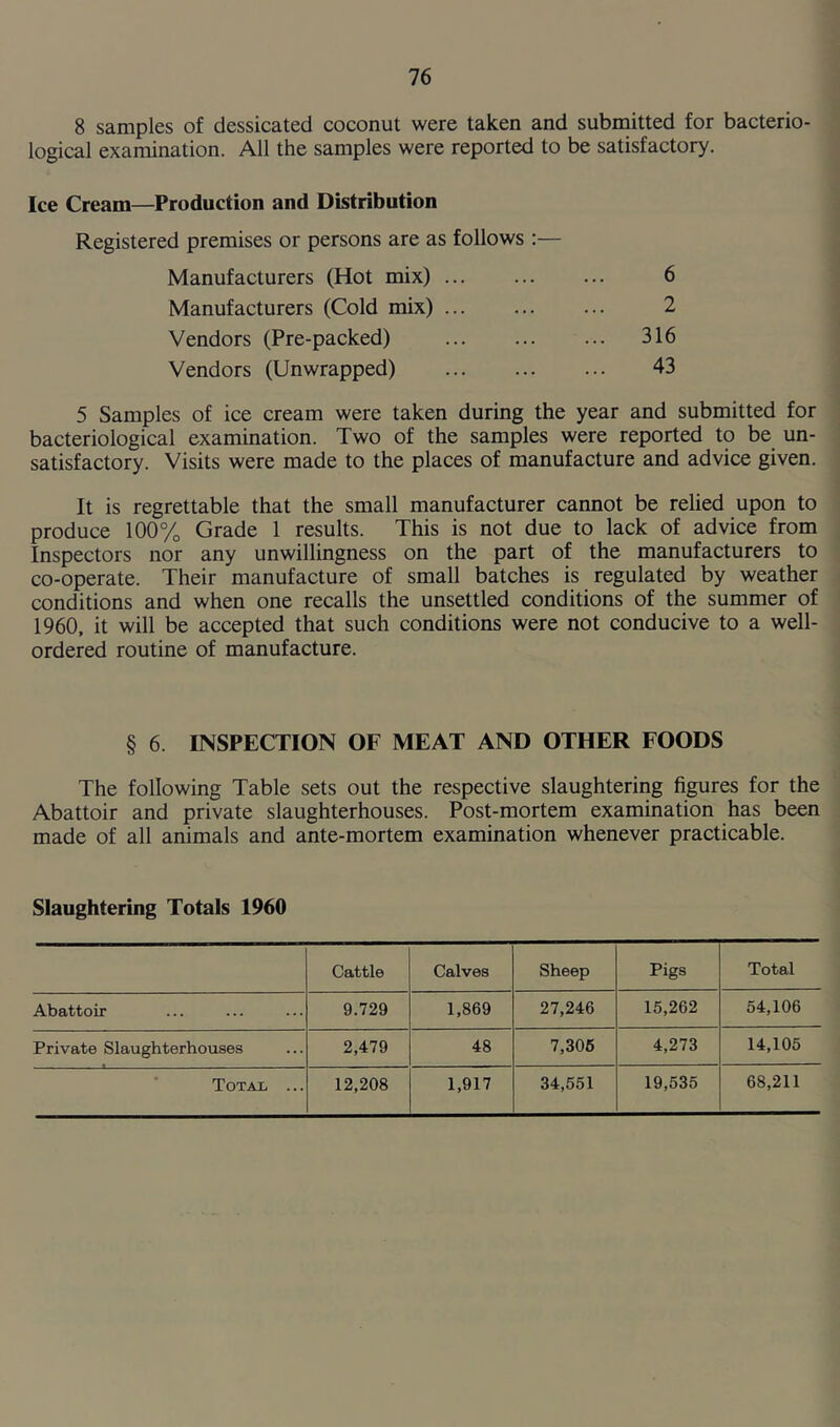 8 samples of dessicated coconut were taken and submitted for bacterio- logical examination. All the samples were reported to be satisfactory. Ice Cream—Production and Distribution Registered premises or persons are as follows :— Manufacturers (Hot mix) Manufacturers (Cold mix) Vendors (Pre-packed) Vendors (Unwrapped) 6 2 316 43 5 Samples of ice cream were taken during the year and submitted for bacteriological examination. Two of the samples were reported to be un- satisfactory. Visits were made to the places of manufacture and advice given. It is regrettable that the small manufacturer cannot be relied upon to produce 100% Grade 1 results. This is not due to lack of advice from Inspectors nor any unwillingness on the part of the manufacturers to co-operate. Their manufacture of small batches is regulated by weather conditions and when one recalls the unsettled conditions of the summer of 1960, it will be accepted that such conditions were not conducive to a well- ordered routine of manufacture. § 6 INSPECTION OF MEAT AND OTHER FOODS The following Table sets out the respective slaughtering figures for the Abattoir and private slaughterhouses. Post-mortem examination has been made of all animals and ante-mortem examination whenever practicable. Slaughtering Totals 1960 Cattle Calves Sheep Pigs Total Abattoir 9.729 1,869 27,246 15,262 54,106 Private Slaughterhouses 2,479 48 7,306 4,273 14,105