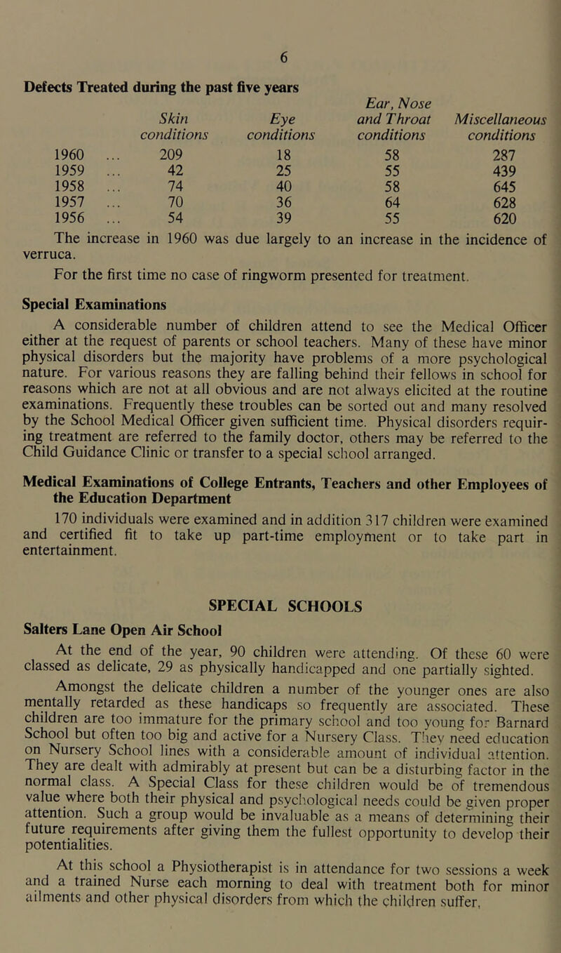 Defects Treated during the past five years Skin Eye Ear, Nose and T hr oat Miscellaneous conditions conditions conditions conditions 1960 209 18 58 287 1959 42 25 55 439 1958 74 40 58 645 1957 70 36 64 628 1956 54 39 55 620 The increase in 1960 was due largely to an increase in the incidence of verruca. For the first time no case of ringworm presented for treatment. Special Examinations A considerable number of children attend to see the Medical Officer either at the request of parents or school teachers. Many of these have minor physical disorders but the majority have problems of a more psychological nature. For various reasons they are falling behind their fellows in school for reasons which are not at all obvious and are not always elicited at the routine examinations. Frequently these troubles can be sorted out and many resolved by the School Medical Officer given sufficient time. Physical disorders requir- ing treatment are referred to the family doctor, others may be referred to the Child Guidance Clinic or transfer to a special school arranged. Medical Examinations of College Entrants, Teachers and other Employees of the Education Department 170 individuals were examined and in addition 317 children were examined and certified fit to take up part-time employment or to take part in entertainment. SPECIAL SCHOOLS Salters Lane Open Air School At the end of the year, 90 children were attending. Of these 60 were classed as delicate, 29 as physically handicapped and one partially sighted. Amongst the delicate children a number of the younger ones are also mentally retarded as these handicaps so frequently are associated. These children are too immature for the primary school and too young for Barnard School but often too big and active for a Nursery Class. They need education on Nursery School lines with a considerable amount of individual attention. They are dealt with admirably at present but can be a disturbing factor in the normal class. A Special Class for these children would be of tremendous value where both their physical and psychological needs could be given proper attention. Such a group would be invaluable as a means of determining their future requirements after giving them the fullest opportunity to develop their potentialities. At this school a Physiotherapist is in attendance for two sessions a week and a trained Nurse each morning to deal with treatment both for minor ailments and other physical disorders from which the children suffer.