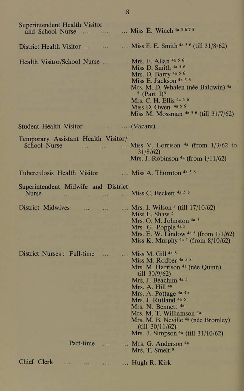 Superintendent Health Visitor and School Nurse Miss E. Winch 4a 5 6 7 8 District Health Visitor Miss F. E. Smith 4a 5 6 (till 31/8/62) Health Visitor/School Nurse ... Student Health Visitor Mrs. E. Allan 4a 5 6 Miss D. Smith 4a 5 6 Mrs. D. Barry 4a 5 6 Miss E. Jackson 4a 5 6 Mrs. M. D. Whalen (nee Baldwin)4a 5 (Part I)6 Mrs. C. H. Ellis 4a 5 6 Miss D. Owen 4a 5 6 Miss M. Mossman 4a5 6 (till 31/7/62) ... (Vacant) Temporary Assistant Health Visitor/ School Nurse Miss V. Lorrison 4a (from 1/3/62 to 31/8/62) Mrs. J. Robinson 4a (from 1/11/62) Tuberculosis Health Visitor Miss A. Thornton 4a 5 6 Superintendent Midwife and District Nurse Miss C. Beckett 4a 5 8 District Midwives Mrs. I. Wilson 5 (till 17/10/62) Miss E. Shaw 5 Mrs. O. M. Johnston 4a 5 Mrs. G. Popple 4a 5 Mrs. E. W. Lindow 4a 5 (from 1/1/62) Miss K. Murphy 4a 5 (from 8/10/62) District Nurses : Full-time Miss M. Gill 4a 8 Miss M. Rodber 4a 5 8 Mrs. M. Harrison 4a (nee Quinn) till 30/9/62) Mrs. J. Beachim 4a 5 Mrs. A. Hill 4a Mrs. A. Pottage 4a 4b Mrs. J. Rutland 4a 5 Mrs. N. Bennett 4a Mrs. M. T. Williamson 4a Mrs. M. B. Neville 4a (nee Bromley) (till 30/11/62) Mrs. J. Simpson 4a (till 31/10/62) Part-time Mrs. G. Anderson 4a Mrs. T. Smelt9 Chief Clerk ... Hugh R. Kirk