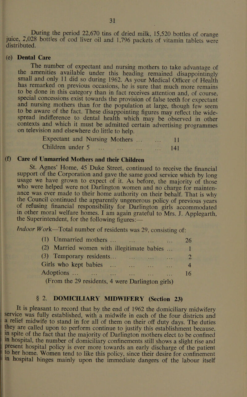During the period 22,670 tins of dried milk, 15,520 bottles of orange juice, ^,028 bottles of cod liver oil and 1,796 packets of vitamin tablets were distributed. (e) Dental Care The number of expectant and nursing mothers to take advantage of the amenities available under this heading remained disappointingly small and only 11 did so during 1962. As your Medical Officer of Health has remarked on previous occasions, he is sure that much more remains to be done in this category than in fact receives attention and, of course, special concessions exist towards the provision of false teeth for expectant and nursing mothers than for the population at large, though few seem to be aware of the fact. These disappointing figures may reflect the wide- spread indifference to dental health which may be observed in other contexts and which it must be admitted certain advertising programmes on television and elsewhere do little to help. Expectant and Nursing Mothers 11 Children under 5 141 (f) Care of Unmarried Mothers and their Children St. Agnes' Home, 45 Duke Street, continued to receive the financial support of the Corporation and gave the same good service which by long usage we have grown to expect of it. As before, the majority of those who were helped were not Darlington women and no charge for mainten- ance was ever made to their home authority on their behalf. That is why the Council continued the apparently ungenerous policy of previous years of refusing financial responsibility for Darlington girls accommodated in other moral welfare homes. I am again grateful to Mrs. J. Applegarth, the Superintendent, for the following figures:— Indoor Work—Total number of residents was 29, consisting of: (1) Unmarried mothers 26 (2) Married women with illegitimate babies ... 1 (3) Temporary residents 2 Girls who kept babies 4 Adoptions 16 (From the 29 residents, 4 were Darlington girls) § 2. DOMICILIARY MIDWIFERY (Section 23) It is pleasant to record that by the end of 1962 the domiciliary midwifery service was fully established, with a midwife in each of the four districts and a relief midwife to stand in for all of them on their off duty days. The duties they are called upon to perform continue to justify this establishment because, in spite of the fact that the majority of Darlington mothers elect to be confined m hospital, the number of domiciliary confinements still shows a slight rise and present hospital policy is ever more towards an early discharge of the patient to her home. Women tend to like this policy, since their desire for confinement in hospital hinges mainly upon the immediate dangers of the labour itself
