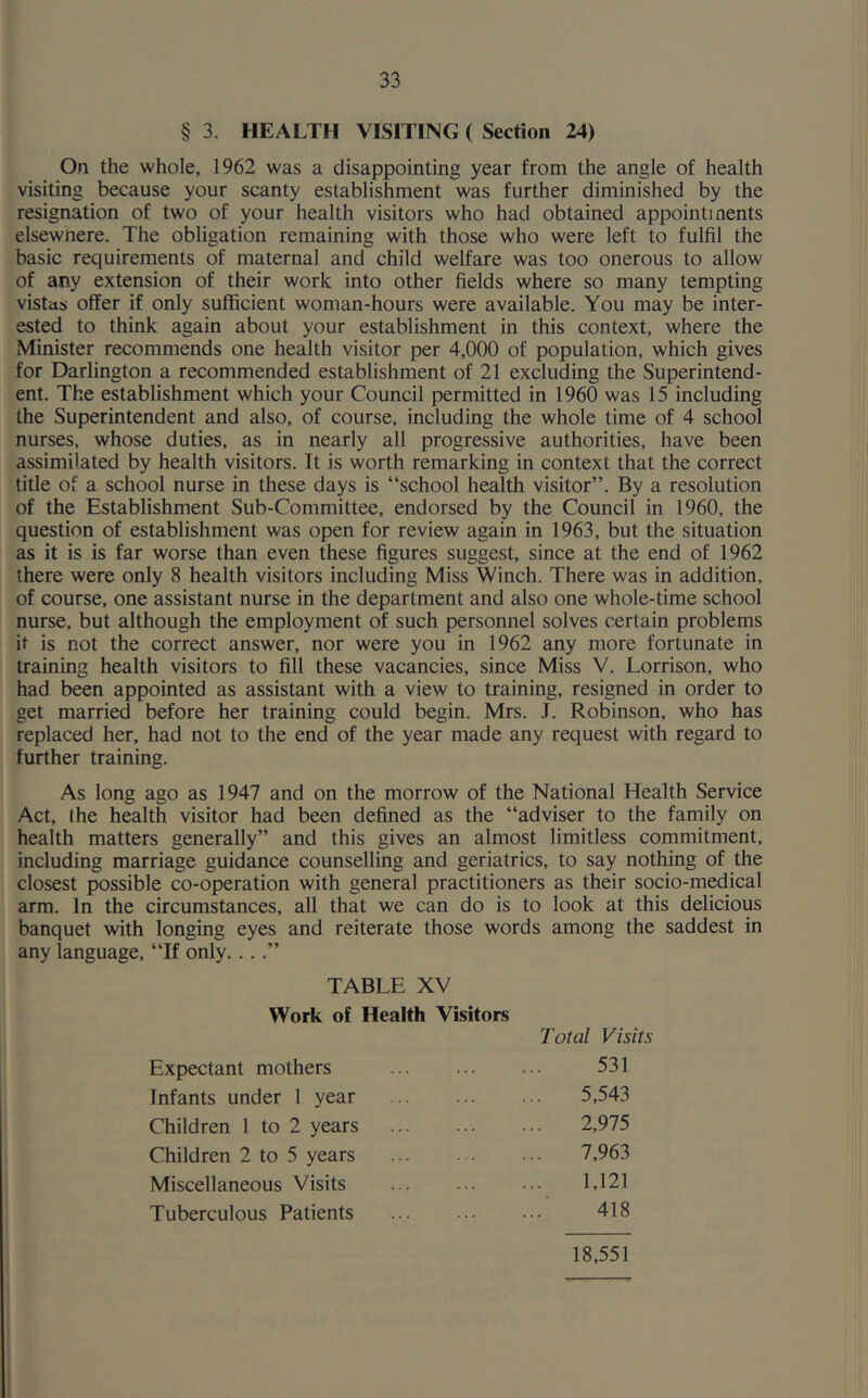 § 3. HEALTH VISITING ( Section 24) On the whole, 1962 was a disappointing year from the angle of health visiting because your scanty establishment was further diminished by the resignation of two of your health visitors who had obtained appointments elsewnere. The obligation remaining with those who were left to fulfil the basic requirements of maternal and child welfare was too onerous to allow of any extension of their work into other fields where so many tempting vistas offer if only sufficient woman-hours were available. You may be inter- ested to think again about your establishment in this context, where the Minister recommends one health visitor per 4,000 of population, which gives for Darlington a recommended establishment of 21 excluding the Superintend- ent. The establishment which your Council permitted in 1960 was 15 including the Superintendent and also, of course, including the whole time of 4 school nurses, whose duties, as in nearly all progressive authorities, have been assimilated by health visitors. It is worth remarking in context that the correct title of a school nurse in these days is “school health visitor”. By a resolution of the Establishment Sub-Committee, endorsed by the Council in 1960, the question of establishment was open for review again in 1963, but the situation as it is is far worse than even these figures suggest, since at the end of 1962 there were only 8 health visitors including Miss Winch. There was in addition, of course, one assistant nurse in the department and also one whole-time school nurse, but although the employment of such personnel solves certain problems it is not the correct answer, nor were you in 1962 any more fortunate in training health visitors to fill these vacancies, since Miss V. Lorrison, who had been appointed as assistant with a view to training, resigned in order to get married before her training could begin. Mrs. J. Robinson, who has replaced her, had not to the end of the year made any request with regard to further training. As long ago as 1947 and on the morrow of the National Health Service Act, Ihe health visitor had been defined as the “adviser to the family on health matters generally” and this gives an almost limitless commitment, including marriage guidance counselling and geriatrics, to say nothing of the closest possible co-operation with general practitioners as their socio-medical arm. In the circumstances, all that we can do is to look at this delicious banquet with longing eyes and reiterate those words among the saddest in any language, “If only. .. TABLE XV Work of Health Visitors Total Visits Expectant mothers 531 Infants under 1 year ... ... ... 5,543 Children 1 to 2 years 2,975 Children 2 to 5 years 7,963 Miscellaneous Visits 1,121 Tuberculous Patients ... 418 18,551