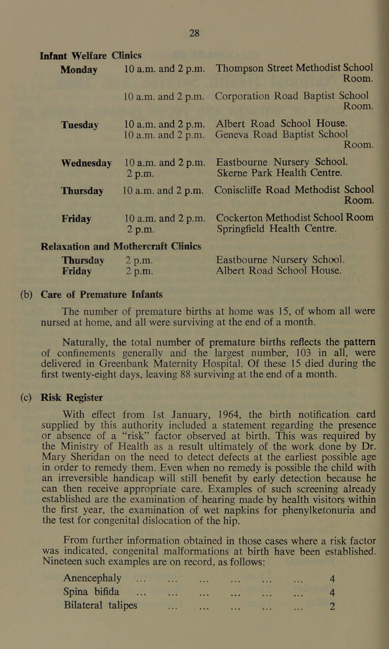 Infant Welfare Clinics Monday 10 a.m. and 2 p.m. Thompson Street Methodist School Room. 10 a.m. and 2 p.m. Corporation Road Baptist School Room. Tuesday 10 a.m. and 2 p.m. 10 a.m. and 2 p.m. Albert Road School House. Geneva Road Baptist School Room. Wednesday 10 a.m. and 2 p.m. 2 p.m. Eastbourne Nursery School. Skeme Park Health Centre. Thursday 10 a.m. and 2 p.m. Coniscliffe Road Methodist School Room. Friday 10 a.m. and 2 p.m. 2 p.m. Cockerton Methodist School Room Springfield Health Centre. Relaxation and Mothercraft Clinics Thursday 2 p.m. Friday 2 p.m. Eastbourne Nursery School. Albert Road School House. (b) Care of Premature Infants The number of premature births at home was 15, of whom all were nursed at home, and all were surviving at the end of a month. Naturally, the total number of premature births reflects the pattern of confinements generally and the largest number, 103 in all, were delivered in Greenbank Maternity Hospital. Of these 15 died during the first twenty-eight days, leaving 88 surviving at the end of a month. (c) Risk Register With effect from 1st January, 1964, the birth notification card supplied by this authority included a statement regarding the presence or absence of a “risk” factor observed at birth. This was required by the Ministry of Health as a result ultimately of the work done by Dr. Mary Sheridan on the need to detect defects at the earliest possible age in order to remedy them. Even when no remedy is possible the child with an irreversible handicap will still benefit by early detection because he can then receive appropriate care. Examples of such screening already established are the examination of hearing made by health visitors within the first year, the examination of wet napkins for phenylketonuria and the test for congenital dislocation of the hip. From further information obtained in those cases where a risk factor was indicated, congenital malformations at birth have been established. Nineteen such examples are on record, as follows: Anencephaly 4 Spina bifida 4 Bilateral talipes 2