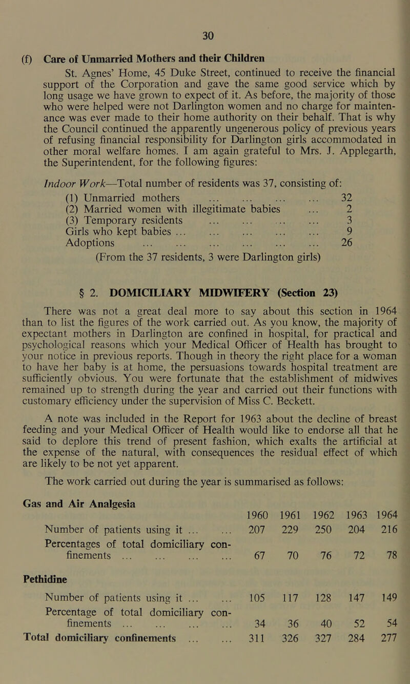 (f) Care of Unmarried Mothers and their Children St. Agnes’ Home, 45 Duke Street, continued to receive the financial support of the Corporation and gave the same good service which by long usage we have grown to expect of it. As before, the majority of those who were helped were not Darlington women and no charge for mainten- ance was ever made to their home authority on their behalf. That is why the Council continued the apparently ungenerous policy of previous years of refusing financial responsibility for Darlington girls accommodated in other moral welfare homes. I am again grateful to Mrs. J. Applegarth, the Superintendent, for the following figures: Indoor Work—Total number of residents was 37, consisting of: (1) Unmarried mothers 32 (2) Married women with illegitimate babies ... 2 (3) Temporary residents 3 Girls who kept babies 9 Adoptions ... ... ... ... ... ... 26 (From the 37 residents, 3 were Darlington girls) § 2. DOMICILIARY MIDWIFERY (Section 23) There was not a great deal more to say about this section in 1964 than to list the figures of the work carried out. As you know, the majority of expectant mothers in Darlington are confined in hospital, for practical and psychological reasons which your Medical Officer of Health has brought to your notice in previous reports. Though in theory the right place for a woman to have her baby is at home, the persuasions towards hospital treatment are sufficiently obvious. You were fortunate that the establishment of midwives remained up to strength during the year and carried out their functions with customary efficiency under the supervision of Miss C. Beckett. A note was included in the Report for 1963 about the decline of breast feeding and your Medical Officer of Health would like to endorse all that he said to deplore this trend of present fashion, which exalts the artificial at the expense of the natural, with consequences the residual effect of which are likely to be not yet apparent. The work carried out during the year is summarised as follows: Gas and Air Analgesia 1960 1961 1962 1963 1964 Number of patients using it 207 229 250 204 216 Percentages of total domiciliary con- finements 67 70 76 72 78 Pethidine Number of patients using it 105 117 128 147 149 Percentage of total domiciliary con- finements 34 36 40 52 54 Total domiciliary confinements 311 326 327 284 277