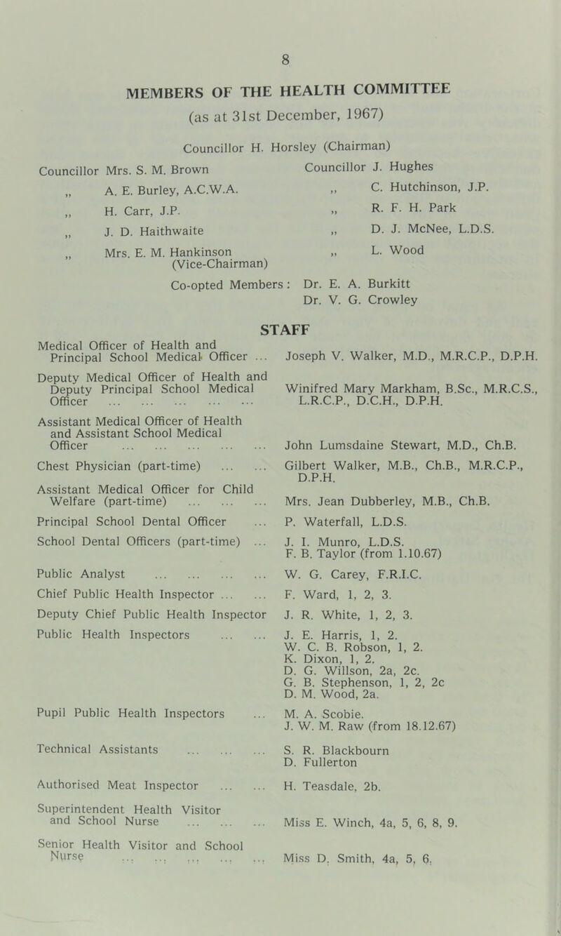 IMEIVIBERS OF THE HEALTH COMMITTEE (as at 31st December, 1967) Councillor H. Horsley (Chairman) Councillor Mrs. S. M. Brown Councillor J. Hughes >> A. E. Burley, A.C.W.A. 11 C. Hutchinson, J.P. H. Carr, J.P. >> R. F. H. Park J. D. Haithwaite n D. J. McNee, L.D.S. >1 Mrs. E. M. Hankinson (Vice-Chairman) >> L. Wood Co-opted Members : Dr. E. A. Burkitt Dr. V. G. Crowley STAFF Medical Officer of Health and Principal School Medical Officer ... Deputy Medical Officer of Health and Deputy Principal School Medical Officer Assistant Medical Officer of Health and Assistant School Medical Officer Chest Physician (part-time) Assistant Medical Officer for Child Welfare (part-time) Principal School Dental Officer School Dental Officers (part-time) ... Public Analyst Chief Public Health Inspector Deputy Chief Public Health Inspector Public Health Inspectors Pupil Public Health Inspectors Technical Assistants Authorised Meat Inspector Superintendent Health Visitor and School Nurse Senior Health Visitor and School Nurse Joseph V. Walker, M.D., M.R.C.P., D.P.H. Winifred Mary Markham, B.Sc., M.R.C.S., L.R.C.P., D.C.H., D.P.H. John Lumsdaine Stewart, M.D., Ch.B. Gilbert Walker, M.B., Ch.B., M.R.C.P., D.P.H. Mrs. Jean Dubberley, M.B., Ch.B. P. Waterfall, L.D.S. J. I. Munro, L.D.S. F. B. Taylor (from 1.10.67) W. G. Carey, F.R.I.C. F. Ward, 1, 2, 3. J. R. White, 1, 2, 3. J. E. Harris, 1, 2. W. C. B. Robson, 1, 2. K. Dixon, 1, 2. D. G. Willson, 2a, 2c. G. B. Stephenson, 1, 2, 2c D. M. Wood, 2a. M. A. Scobie. J. W. M. Raw (from 18.12.67) S. R. Blackbourn D. Fullerton H. Teasdale, 2b. Miss E. Winch, 4a, 5, 6, 8, 9. Miss D, Smith, 4a, 5, 6,