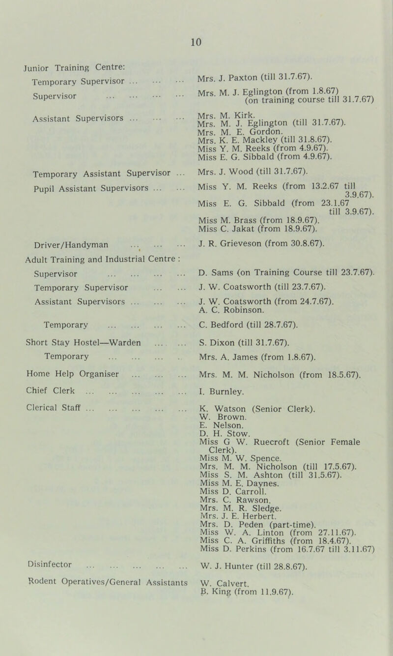 Junior Training Centre: Temporary Supervisor ... Supervisor Assistant Supervisors ... Temporary Assistant Supervisor ... Pupil Assistant Supervisors Driver/Handyman Adult Training and Industrial Centre : Supervisor Temporary Supervisor Assistant Supervisors Temporary Short Stay Hostel—Warden Temporary Home Help Organiser Chief Clerk Clerical Staff Disinfector Hodent Operatives/General Assistants Mrs. J. Paxton (till 31.7.67). Mrs. M. J. Eglington (from 1.8.67) (on training course till 31.7.67) Mrs. M. Kirk. Mrs. M. J. Eglington (till 31.7.67). Mrs. M. E. Gordon. Mrs. K. E. Mackley (till 31.8.67). Miss Y. M. Reeks (from 4.9.67). Miss E. G. Sibbald (from 4.9.67). Mrs. J. Wood (till 31.7.67). Miss Y. M. Reeks (from 13.2.67 till 3.9.67). Miss E. G. Sibbald (from 23.1.67 till 3.9.67). Miss M. Brass (from 18.9.67). Miss C. Jakat (from 18.9.67). J. R. Grieveson (from 30.8.67). D. Sams (on Training Course till 23.7.67). J. W. Coatsworth (till 23.7.67). J. W. Coatsworth (from 24.7.67). A. C. Robinson. C. Bedford (till 28.7.67). S. Dixon (till 31.7.67). Mrs. A. James (from 1.8.67). Mrs. M. M. Nicholson (from 18.5.67). I. Burnley. K. Watson (Senior Clerk). W. Brown. E. Nelson. D. H. Stow. Miss G W. Ruecroft (Senior Female Clerk). Miss M. W. Spence. Mrs. M. M. Nicholson (till 17.5.67). Miss S. M. Ashton (till 31.5.67). Miss M. E. Daynes. Miss D. Carroll. Mrs. C. Rawson. Mrs. M. R. Sledge. Mrs. J. E. Herbert. Mrs. D. Peden (part-time). Miss W. A. Linton (from 27.11.67). Miss C. A. Griffiths (from 18.4.67). Miss D. Perkins (from 16.7.67 till 3.11.67) W. J. Hunter (till 28.8.67). W. Calvert. p. King (from 11.9.67).
