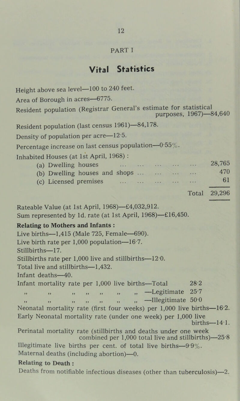 PART I Vital Statistics Height above sea level—100 to 240 feet. Area of Borough in acres—6775. Resident population (Registrar General's estimate for statistical ^ purposes, 1967)—84,640 Resident population (last census 1961)—84,178. Density of population per acre—12'5. Percentage increase on last census population 0’55%. Inhabited Houses (at 1st April, 1968) ; (a) Dwelling houses (b) Dwelling houses and shops (c) Licensed premises 28,765 470 61 Total 29,296 Rateable Value (at 1st April, 1968)—£4,032,912. Sum represented by Id. rate (at 1st April, 1968)—£16,450. Relating to Mothers and Infants : Live births—1,415 (Male 725, Female—690). Live birth rate per 1,000 population—16-7. Stillbirths—17. Stillbirths rate per 1,000 live and stillbirths—12 0. Total live and stillbirths—1,432. Infant deaths—40. Infant mortality rate per 1,000 live births—Total 28 2 „ „ „ „ „ „ „ —Legitimate 25-7 „ „ „ „ „ „ „ —Illegitimate 50 0 Neonatal mortality rate (first four weeks) per 1,000 live births—16-2. Early Neonatal mortality rate (under one week) per 1,000 live births—14T. Perinatal mortality rate (stillbirths and deaths under one week combined per 1,000 total live and stillbirths)—25-8 Illegitimate live births per cent, of total live births—9 9%. Maternal deaths (including abortion)—0. Relating to Death : Deaths from notifiable infectious diseases (other than tuberculosis)—2.