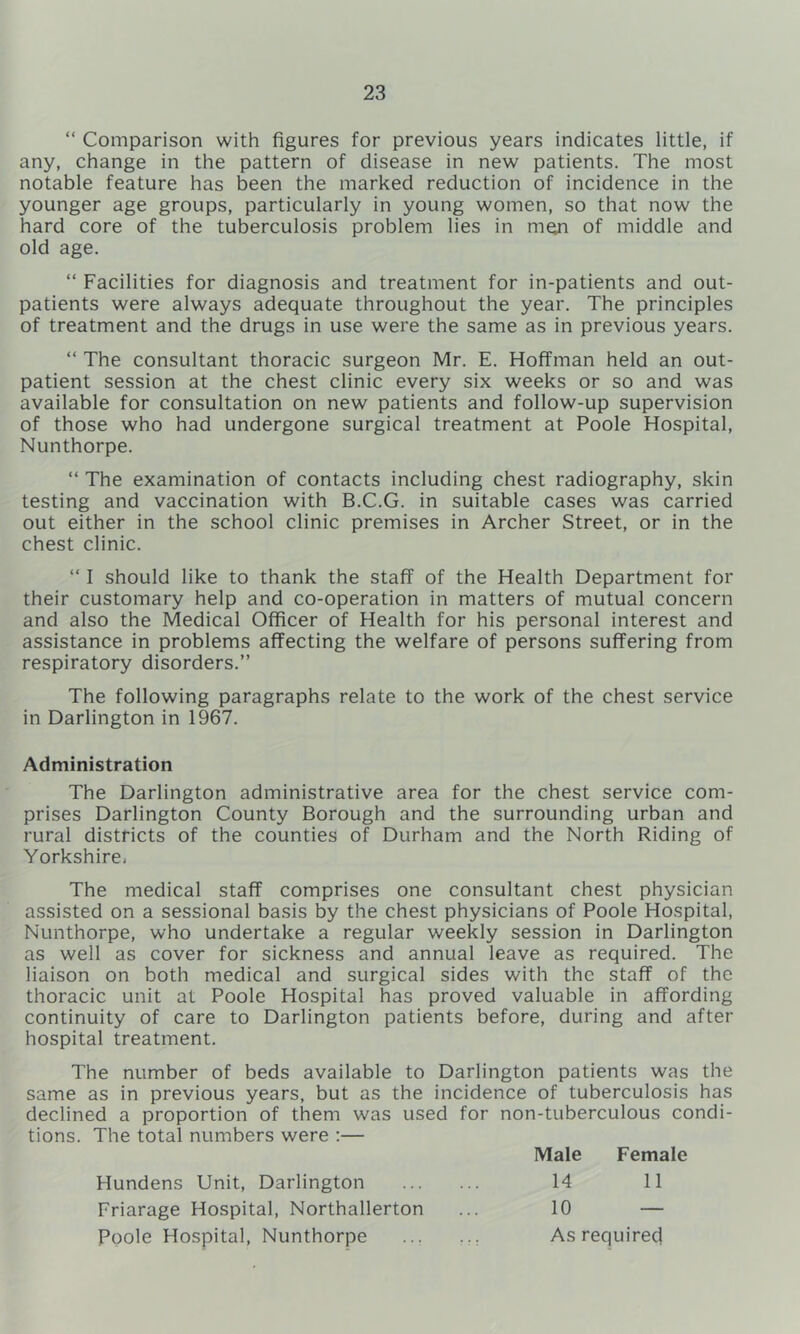 “ Comparison with figures for previous years indicates little, if any, change in the pattern of disease in new patients. The most notable feature has been the marked reduction of incidence in the younger age groups, particularly in young women, so that now the hard core of the tuberculosis problem lies in m^ of middle and old age. “ Facilities for diagnosis and treatment for in-patients and out- patients were always adequate throughout the year. The principles of treatment and the drugs in use were the same as in previous years. “ The consultant thoracic surgeon Mr. E. Hoffman held an out- patient session at the chest clinic every six weeks or so and was available for consultation on new patients and follow-up supervision of those who had undergone surgical treatment at Poole Hospital, Nunthorpe. “ The examination of contacts including chest radiography, skin testing and vaccination with B.C.G. in suitable cases was carried out either in the school clinic premises in Archer Street, or in the chest clinic. “ I should like to thank the staff of the Health Department for their customary help and co-operation in matters of mutual concern and also the Medical Officer of Health for his personal interest and assistance in problems affecting the welfare of persons suffering from respiratory disorders.” The following paragraphs relate to the work of the chest service in Darlington in 1967. Administration The Darlington administrative area for the chest service com- prises Darlington County Borough and the surrounding urban and rural districts of the counties of Durham and the North Riding of Yorkshire, The medical staff comprises one consultant chest physician assisted on a sessional basis by the chest physicians of Poole Hospital, Nunthorpe, who undertake a regular weekly session in Darlington as well as cover for sickness and annual leave as required. The liaison on both medical and surgical sides with the staff of the thoracic unit at Poole Hospital has proved valuable in affording continuity of care to Darlington patients before, during and after hospital treatment. The number of beds available to Darlington patients was the same as in previous years, but as the incidence of tuberculosis has declined a proportion of them was used for non-tuberculous condi- tions. The total numbers were :— Male Female Hundens Unit, Darlington 14 11 Friarage Hospital, Northallerton ... 10 — Poole Hospital, Nunthorpe ... ... As required