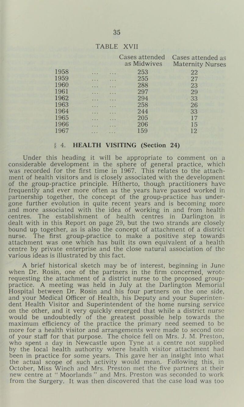 TABLE XVII Cases attended as Maternity Nurses 22 27 23 29 33 26 33 17 15 12 § 4. HEALTH VISITING (Section 24) Under this heading it will be appropriate to comment on a considerable development in the sphere of general practice, which was recorded for the first time in 1967. This relates to the attach- ment of health visitors and is closely associated with the development of the group-practice principle. Hitherto, though practitioners have frequently and ever more often as the years have passed worked in partnership together, the concept of the group-practice has under- gone further evolution in quite recent years and is becoming more and more associated with the idea of working in and from health centres. The establishment of health centres in Darlington is dealt with in this Report on page 29, but the two strands are closely bound up together, as is also the concept of attachment of a district nurse. The first group-practice to make a positive step towards attachment was one which has built its own equivalent of a health centre by private enterprise and the close natural association of the various ideas is illustrated by this fact. A brief historical sketch may be of interest, beginning in Juno when Dr. Rosin, one of the partners in the firm concerned, wrote requesting the attachment of a district nurse to the proposed group- practice. A meeting was held in July at the Darlington Memorial Hospital between Dr. Rosin and his four partners on the one side, and your Medical Officer of Health, his Deputy and your Superinten- dent Health Visitor and Superintendent of the home nursing service on the other, and it very quickly emerged that while a district nurse would be undoubtedly of the greatest possible help towards the maximum efficiency of the practice the primary need seemed to be more for a health visitor and arrangements were made to second one of your staff for that purpose. The choice fell on Mrs. J. M. Preston, who spent a day in Newcastle upon Tyne at a centre not supplied by the local health authority where health visitor attachment had been in practice for some years. This gave her an insight into what the actual scope of such activity would mean. Following this, in October, Miss Winch and Mrs. Preston met the five partners at their new centre at “ Moorlands ” and Mrs. Preston was seconded to work from the Surgery. It was then discovered that the case load was too 1958 1959 1960 1961 1962 1963 1964 1965 1966 1967 Cases attended as Midwives 253 255 288 297 294 258 244 205 206 159