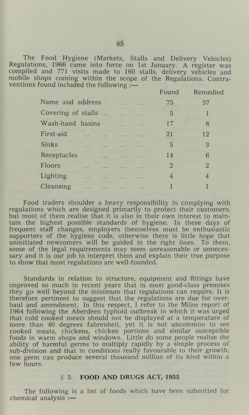The Food Hygiene (Markets, Stalls and Delivery Vehicles) Regulations, 1966 came into force on 1st January, A register was compiled and 771 visits made to 160 stalls, delivery vehicles and mobile shops coming within the scope of the Regulations. Contra- ventions found included the following :— Name and address Found 75 Remedied 57 Covering of stalls 5 1 Wash-hand basins 17 8 First-aid 21 12 Sinks 5 3 Receptacles 14 6 Floors 2 2 Lighting 4 4 Cleansing 1 1 Food traders shoulder a heavy responsibility in complying with regulations which are designed primarily to protect their customers, but most of them realise that it is also in their own interest to main- tain the highest possible standards of hygiene. In these days of frequent staff changes, employers themselves must be enthusiastic supporters of the hygiene code, otherwise there is little hope that uninitiated newcomers will be guided in the right lines. To them, some of the legal requirements may seem unreasonable or unneces- sary and it is our job to interpret them and explain their true purpose to show that most regulations are well-founded. Standards in relation to structure, equipment and fittings have improved so much in recent years that in most good-class premises they go well beyond the minimum that regulations can require. It is therefore pertinent to suggest that the regulations are due for over- haul and amendment. In this respect, I refer to the Milne report of 1964 following the Aberdeen typhoid outbreak in which it was urged that cold cooked meats should not be displayed at a temperature of more than 40 degrees fahrenheit, yet it is not uncommon to see cooked meats, chickens, chicken portions and similar susceptible foods in warm shops and windows. Little do some people realise the ability of harmful germs to multiply rapidly by a simple process of sub-division and that in conditions really favourable to their growth, one germ can produce several thousand million of its kind within a few hours. § 5. FOOD AND DRUGS ACT, 1955 The following is a list of foods which have been submitted for chemical analysis :—