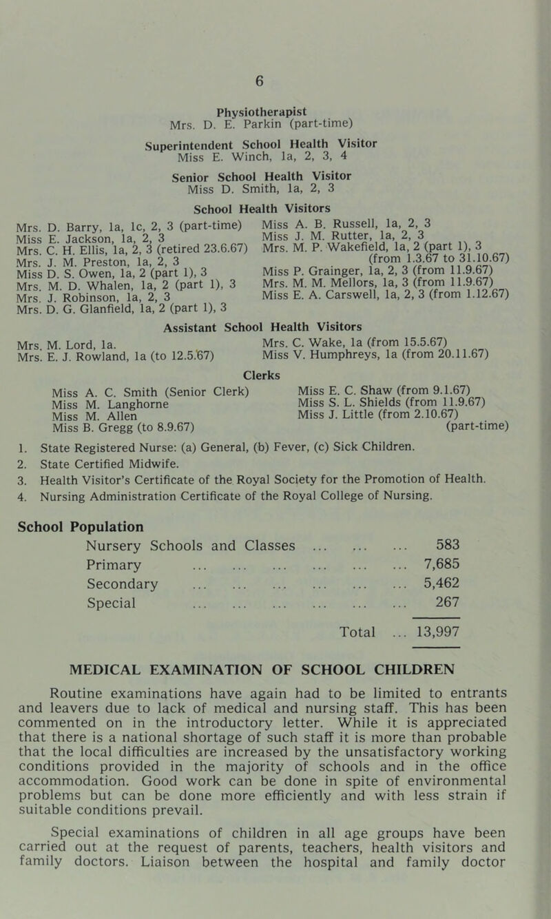 Physiotherapist Mrs. D. E. Parkin (part-time) Superintendent School Health Visitor Miss E. Winch, la, 2, 3, 4 Senior School Health Visitor Miss D. Smith, la, 2, 3 School Health Visitors Mrs. D. Barry, la, Ic, 2, 3 (part-time) Miss E. Jackson, la, 2, 3 Mrs. C. H. Ellis, la, 2, 3 (retired 23.6.67) Mrs. J. M. Preston, la, 2, 3 Miss D. S. Owen, la, 2 (part 1), 3 Mrs. M. D. Whalen, la, 2 (part 1), 3 Mrs. J. Robinson, la, 2, 3 Mrs. D. G. Glanfield, la, 2 (part 1), 3 Miss A. B. Russell, la, 2, 3 Miss J. M. Rutter, la, 2, 3 Mrs. M. P. Wakefield, la, 2 (part 1), 3 (from 1.3.67 to 31.10.67) Miss P. Grainger, la, 2, 3 (from 11.9.67) Mrs. M. M. Mellors, la, 3 (from 11.9.67) Miss E. A. Carswell, la, 2, 3 (from 1.12.67) Assistant School Health Visitors Mrs M. Lord, la. Mrs. C. Wake, la (from 15.5.67) Mrs. E. J. Rowland, la (to 12.5.'67) Miss V. Humphreys, la (from 20.11.67) Clerks Miss A. C. Smith (Senior Clerk) Miss E. C. Shaw (from 9.1.67) Miss M. Langhorne Miss S. L. Shields (from 11.9.67) Miss M. Allen Miss J. Little (from 2.10.67) Miss B. Gregg (to 8.9.67) (part-time) 1. State Registered Nurse: (a) General, (b) Fever, (c) Sick Children. 2. State Certified Midwife. 3. Health Visitor’s Certificate of the Royal Society for the Promotion of Health. 4. Nursing Administration Certificate of the Royal College of Nursing. School Population Nursery Schools and Classes . . ... 583 Primary . . .. 7,685 Secondary . . .. 5,462 Special 267 Total . .. 13,997 MEDICAL EXAMINATION OF SCHOOL CHILDREN Routine examinations have again had to be limited to entrants and leavers due to lack of medical and nursing staff. This has been commented on in the introductory letter. While it is appreciated that there is a national shortage of such staff it is more than probable that the local difficulties are increased by the unsatisfactory working conditions provided in the majority of schools and in the office accommodation. Good work can be done in spite of environmental problems but can be done more efficiently and with less strain if suitable conditions prevail. Special examinations of children in all age groups have been carried out at the request of parents, teachers, health visitors and family doctors. Liaison between the hospital and family doctor