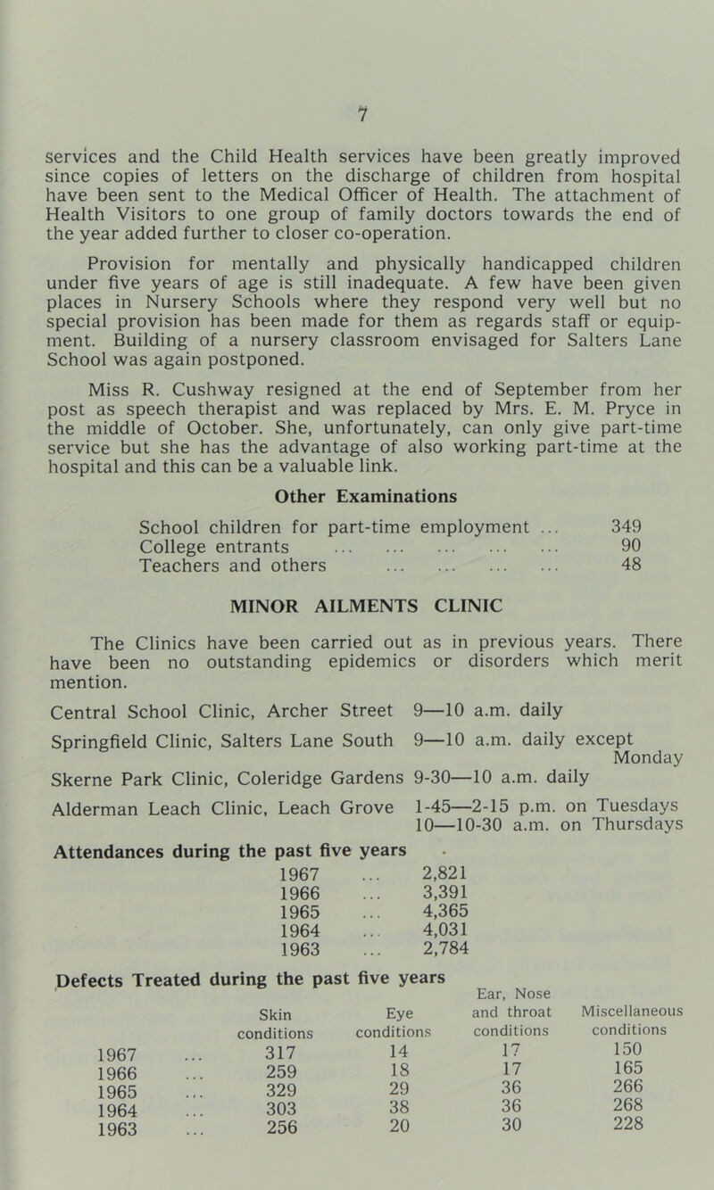 1 services and the Child Health services have been greatly improved since copies of letters on the discharge of children from hospital have been sent to the Medical Officer of Health. The attachment of Health Visitors to one group of family doctors towards the end of the year added further to closer co-operation. Provision for mentally and physically handicapped children under five years of age is still inadequate. A few have been given places in Nursery Schools where they respond very well but no special provision has been made for them as regards staff or equip- ment. Building of a nursery classroom envisaged for Salters Lane School was again postponed. Miss R. Cushway resigned at the end of September from her post as speech therapist and was replaced by Mrs. E. M. Pryce in the middle of October. She, unfortunately, can only give part-time service but she has the advantage of also working part-time at the hospital and this can be a valuable link. Other Examinations School children for part-time employment ... 349 College entrants 90 Teachers and others 48 MINOR AILMENTS CLINIC The Clinics have been carried out as in previous years. There have been no outstanding epidemics or disorders which merit mention. Central School Clinic, Archer Street 9—10 a.m. daily Springfield Clinic, Salters Lane South 9—10 a.m. daily except Monday Skerne Park Clinic, Coleridge Gardens 9-30—10 a.m. daily Alderman Leach Clinic, Leach Grove 1-45—2-15 p.m. on Tuesdays 10—10-30 a.m, on Thursdays Attendances during the past five years 1967 ... 2,821 1966 ... 3,391 1965 ... 4,365 1964 ... 4,031 1963 ... 2,784 Defects Treated 1967 1966 1965 1964 1963 during the past five years Ear, Nose Skin Eye and throat conditions conditions conditions 317 14 17 259 18 17 329 29 36 303 38 36 256 20 30 Miscellaneous conditions 150 165 266 268 228