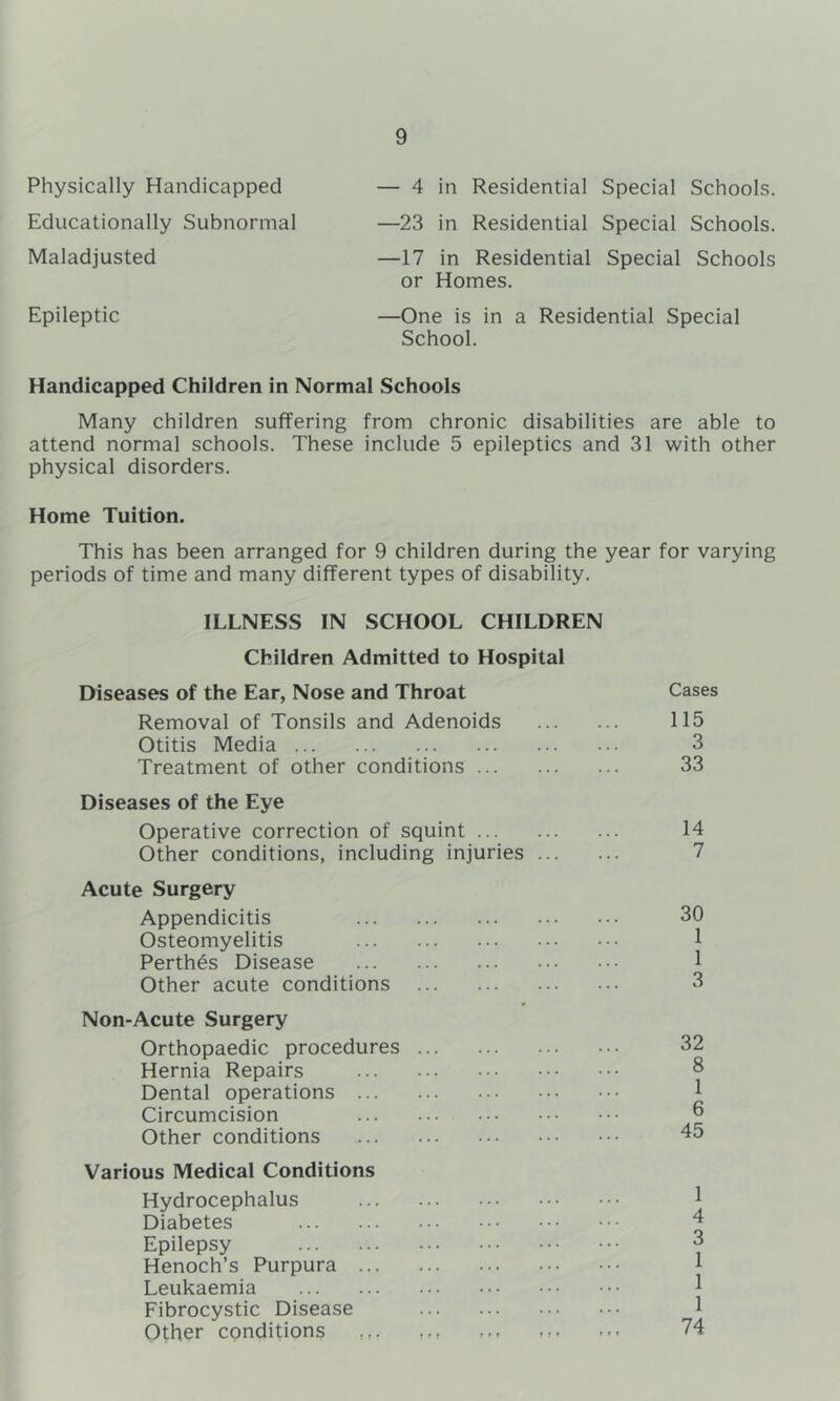 Physically Handicapped Educationally Subnormal Maladjusted Epileptic — 4 in Residential Special Schools. —23 in Residential Special Schools. —17 in Residential Special Schools or Homes. —One is in a Residential Special School. Handicapped Children in Normal Schools Many children suffering from chronic disabilities are able to attend normal schools. These include 5 epileptics and 31 with other physical disorders. Home Tuition. This has been arranged for 9 children during the year for varying periods of time and many different types of disability. ILLNESS IN SCHOOL CHILDREN Children Admitted to Hospital Diseases of the Ear, Nose and Throat Removal of Tonsils and Adenoids Otitis Media Treatment of other conditions Diseases of the Eye Operative correction of squint Other conditions, including injuries ... Acute Surgery Appendicitis Osteomyelitis Perthes Disease Other acute conditions Non-Acute Surgery Orthopaedic procedures Hernia Repairs Dental operations Circumcision Other conditions Various Medical Conditions Hydrocephalus Diabetes Epilepsy Henoch’s Purpura Leukaemia Fibrocystic Disease Other conditions Cases 115 3 33 14 7 30 1 1 3 32 8 1 6 45 1 4 3 1 1 1 74